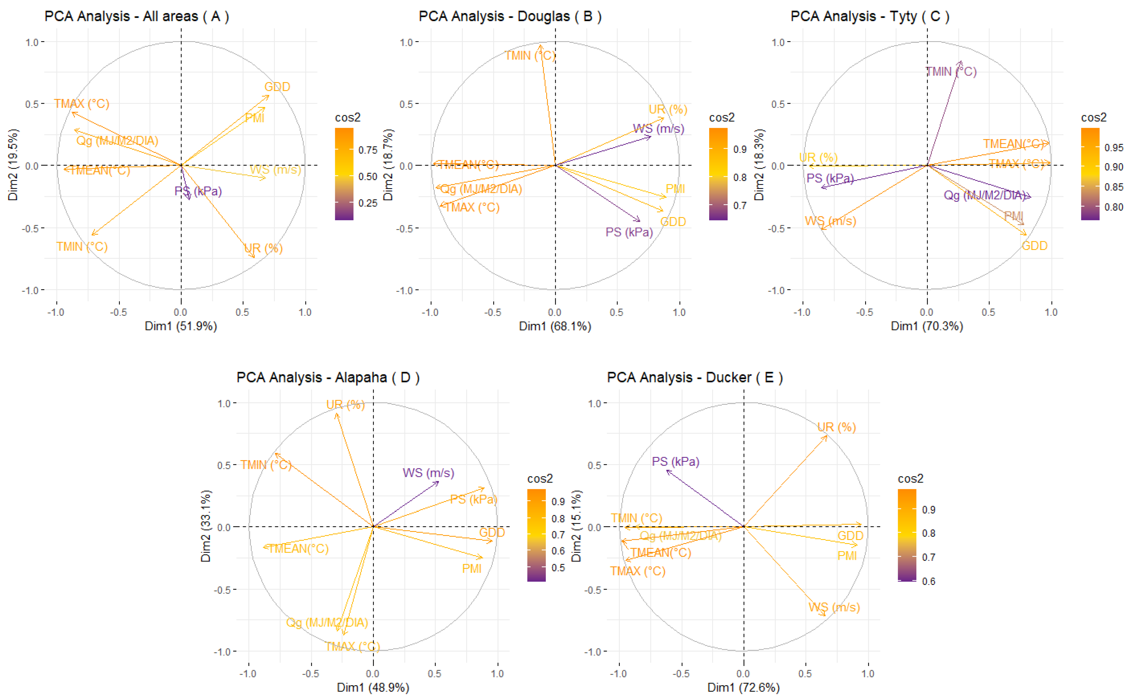 Agriengineering 06 00027 g010