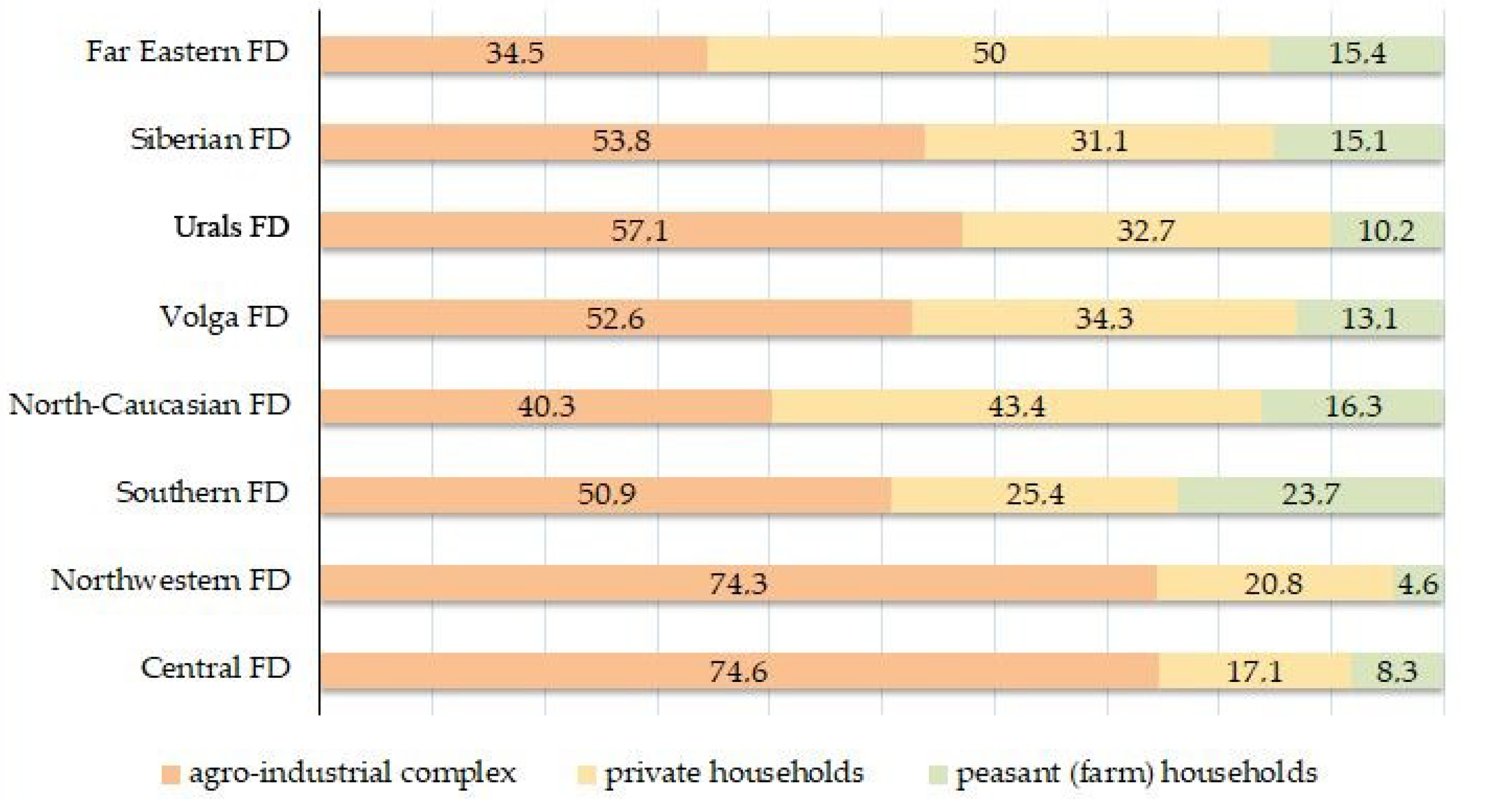 Agriengineering 06 00028 g003 Agriengineering 06 00028 g003