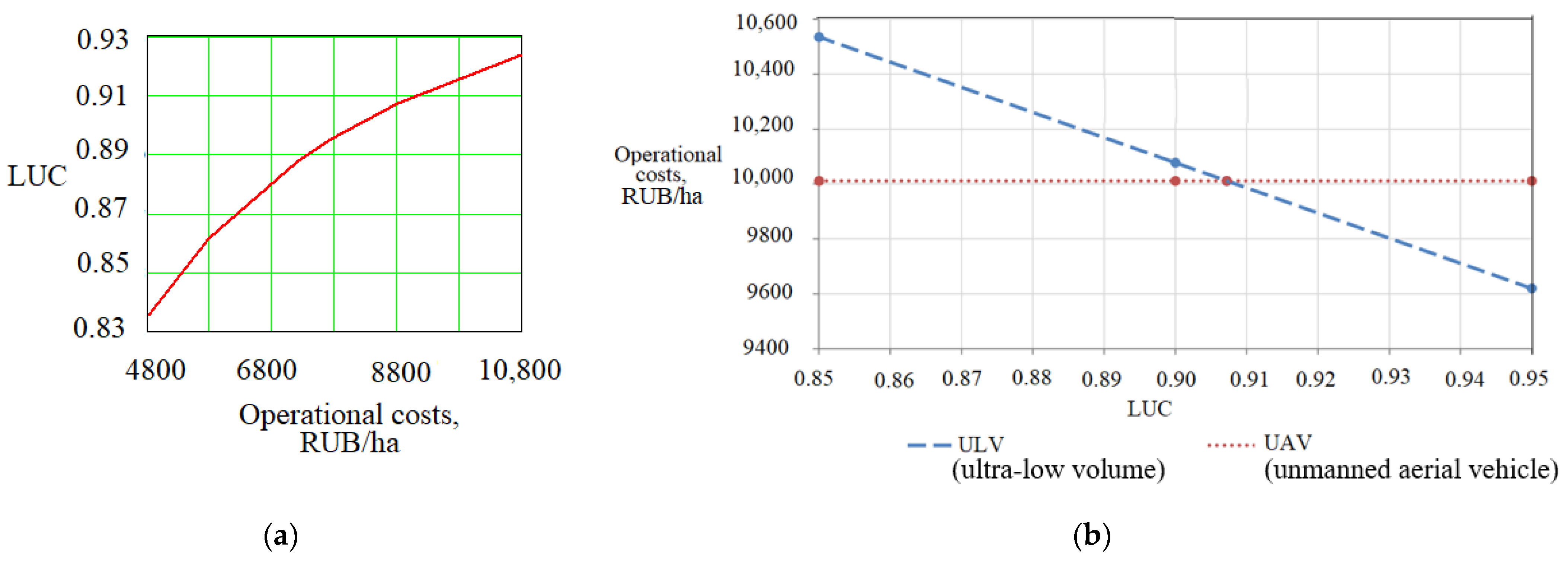 Agriengineering 06 00028 g005 Agriengineering 06 00028 g005