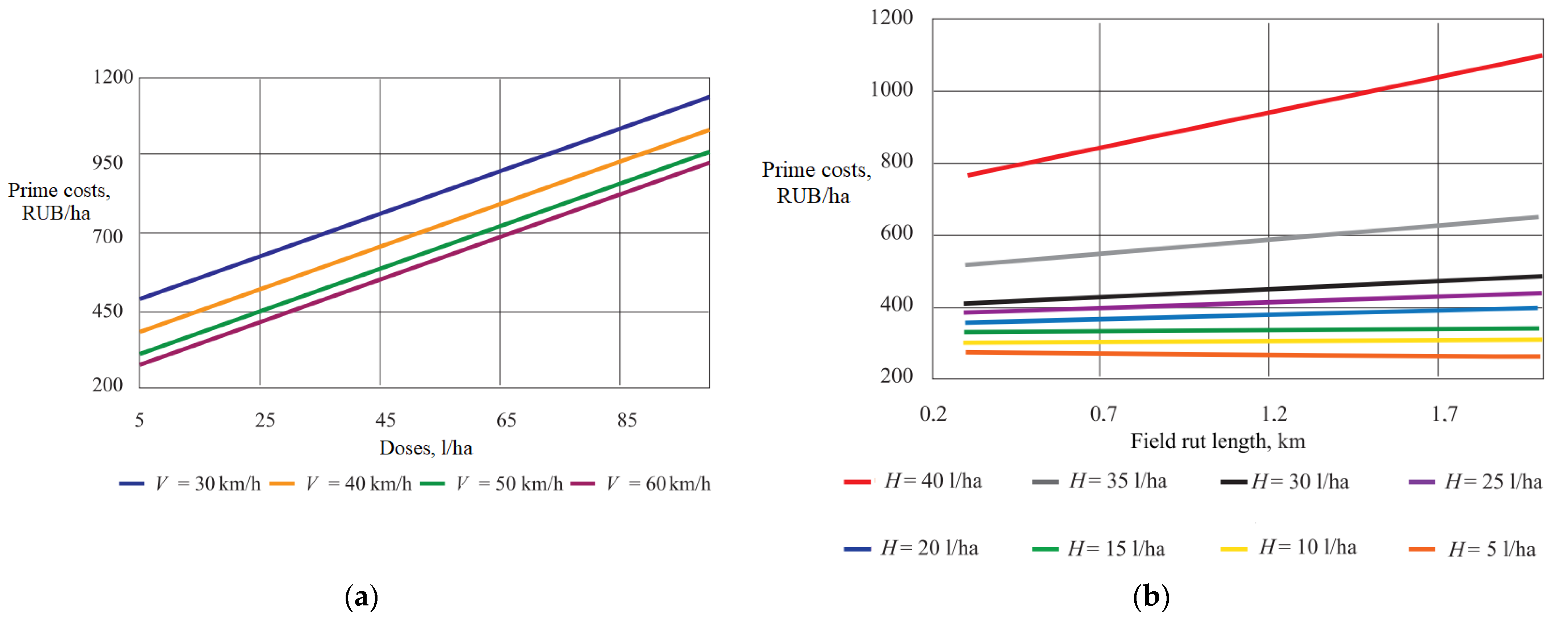 Agriengineering 06 00028 g006 Agriengineering 06 00028 g006