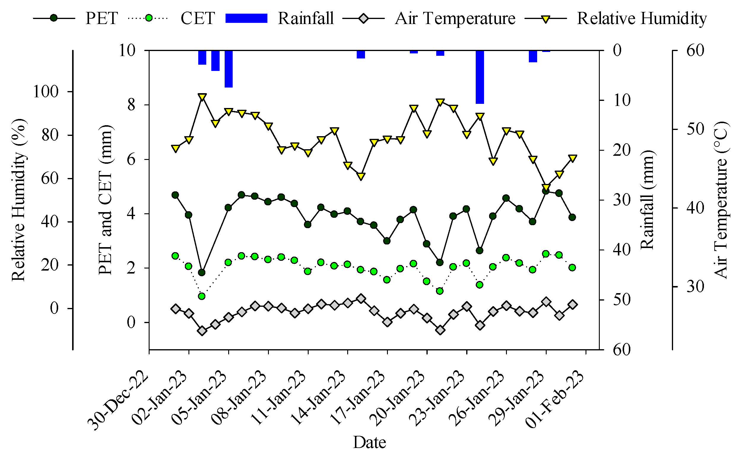 Agriengineering 06 00031 g002