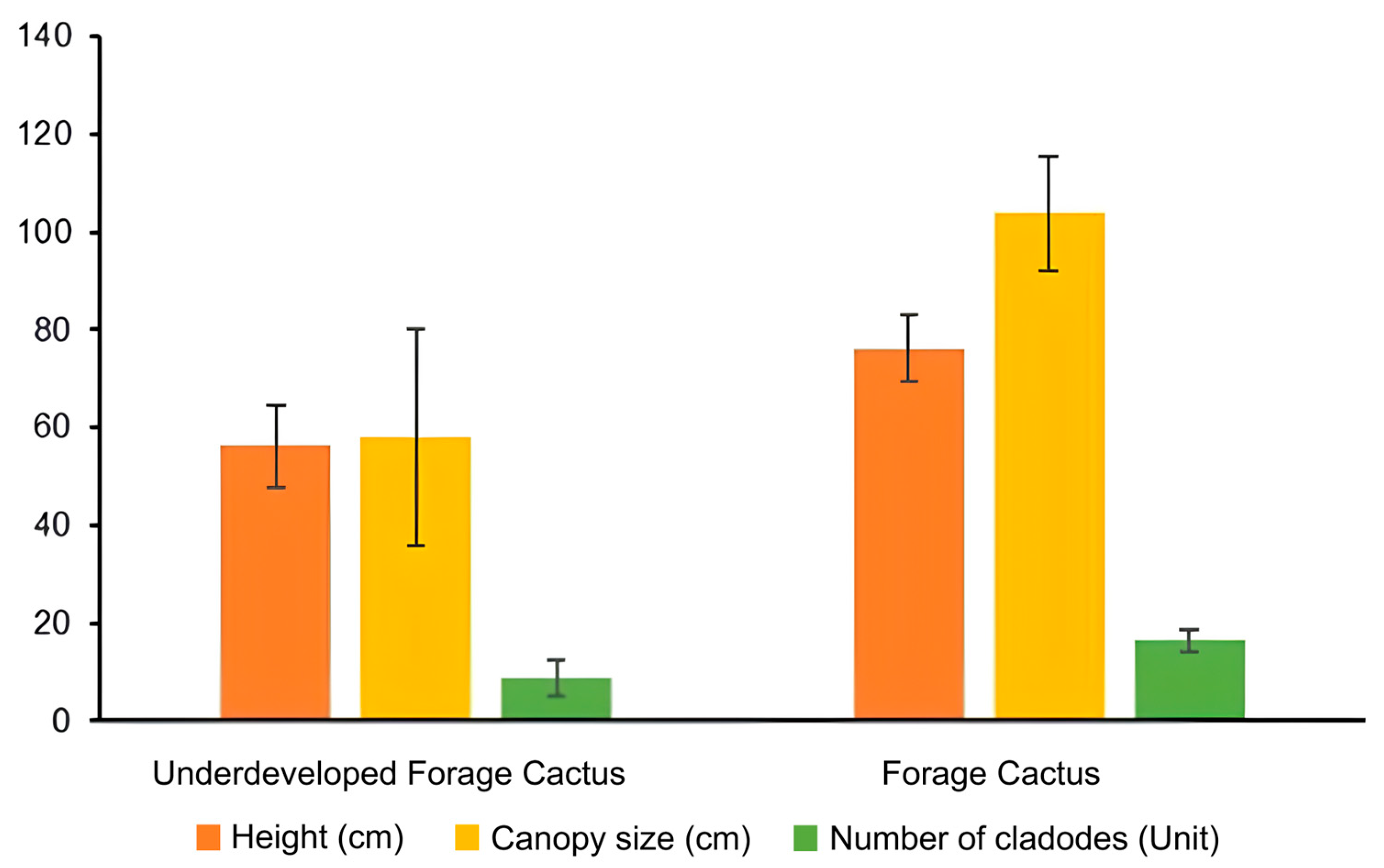 Agriengineering 06 00031 g003