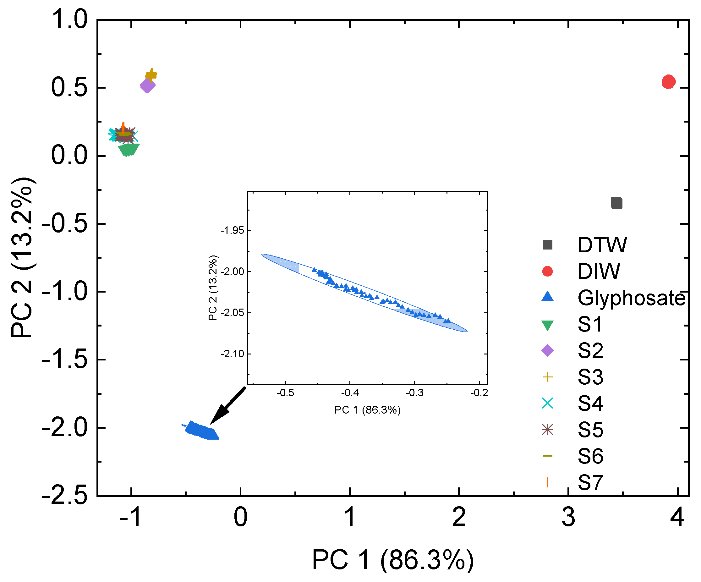 Agriengineering 06 00032 g005
