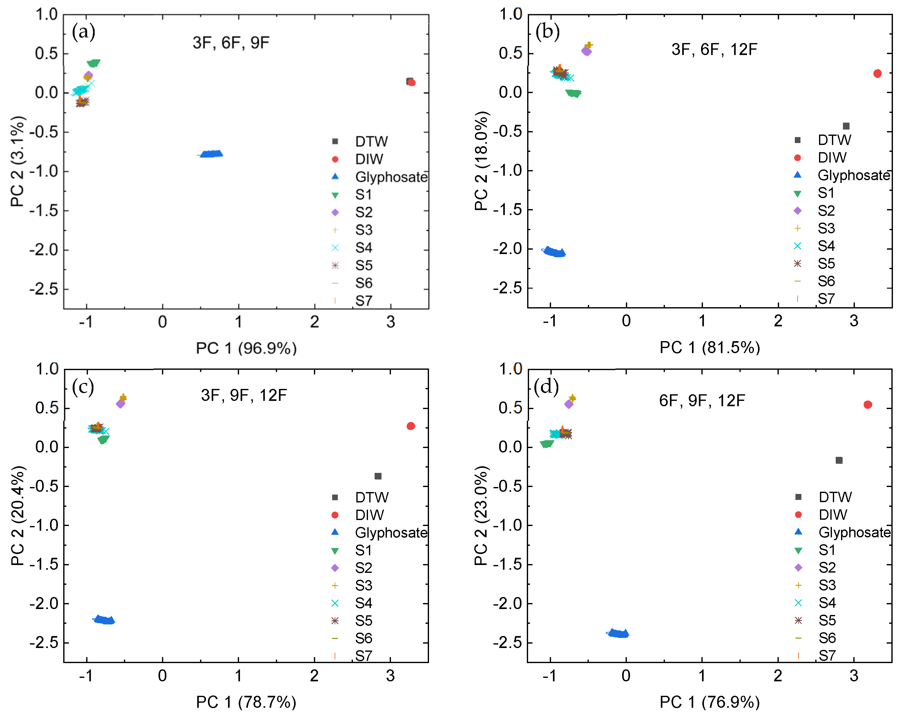 Agriengineering 06 00032 g009