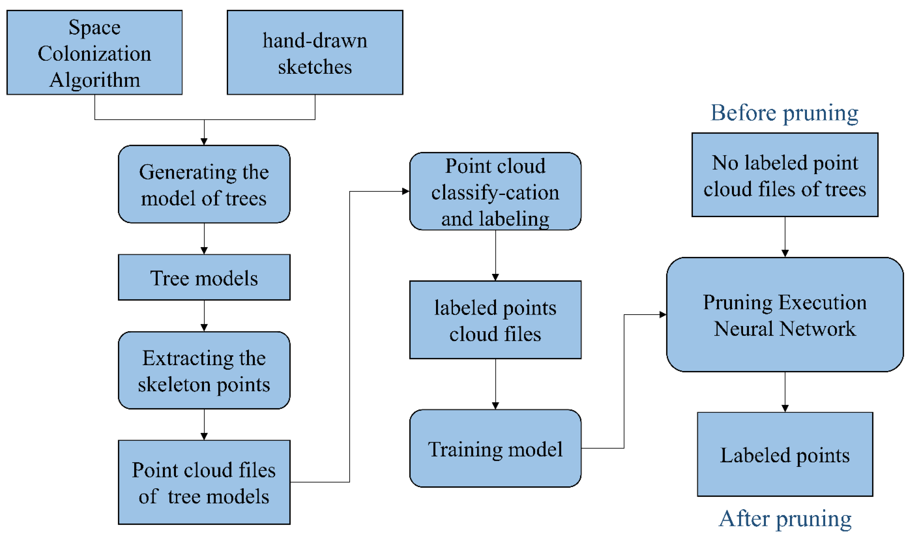 Agriengineering 06 00033 g001