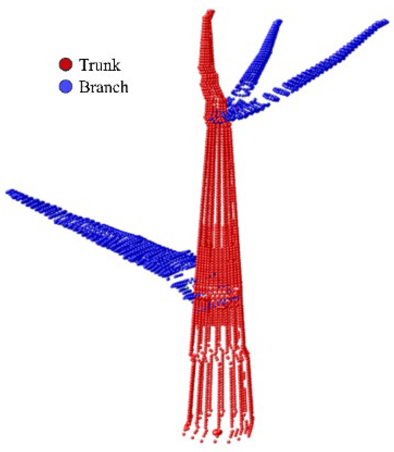 Agriengineering 06 00033 g006