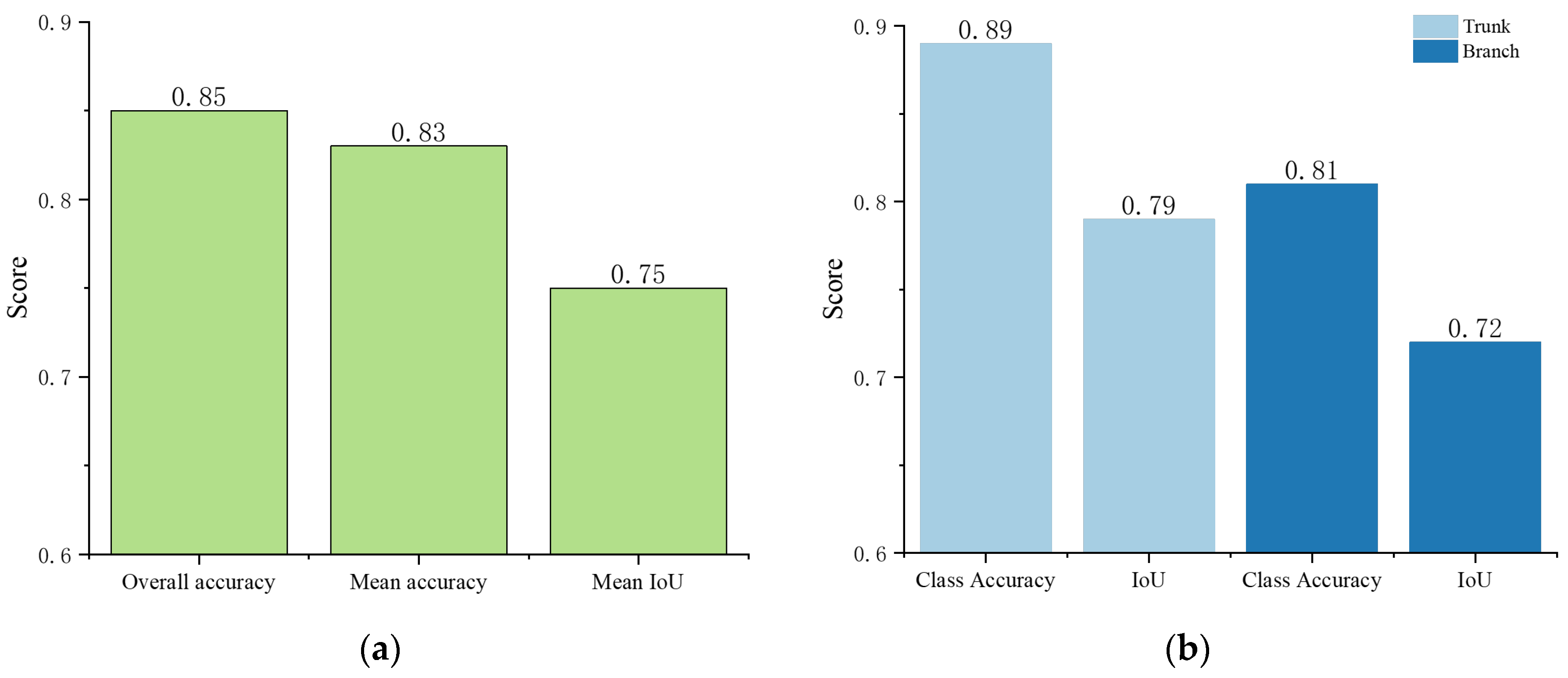Agriengineering 06 00033 g010