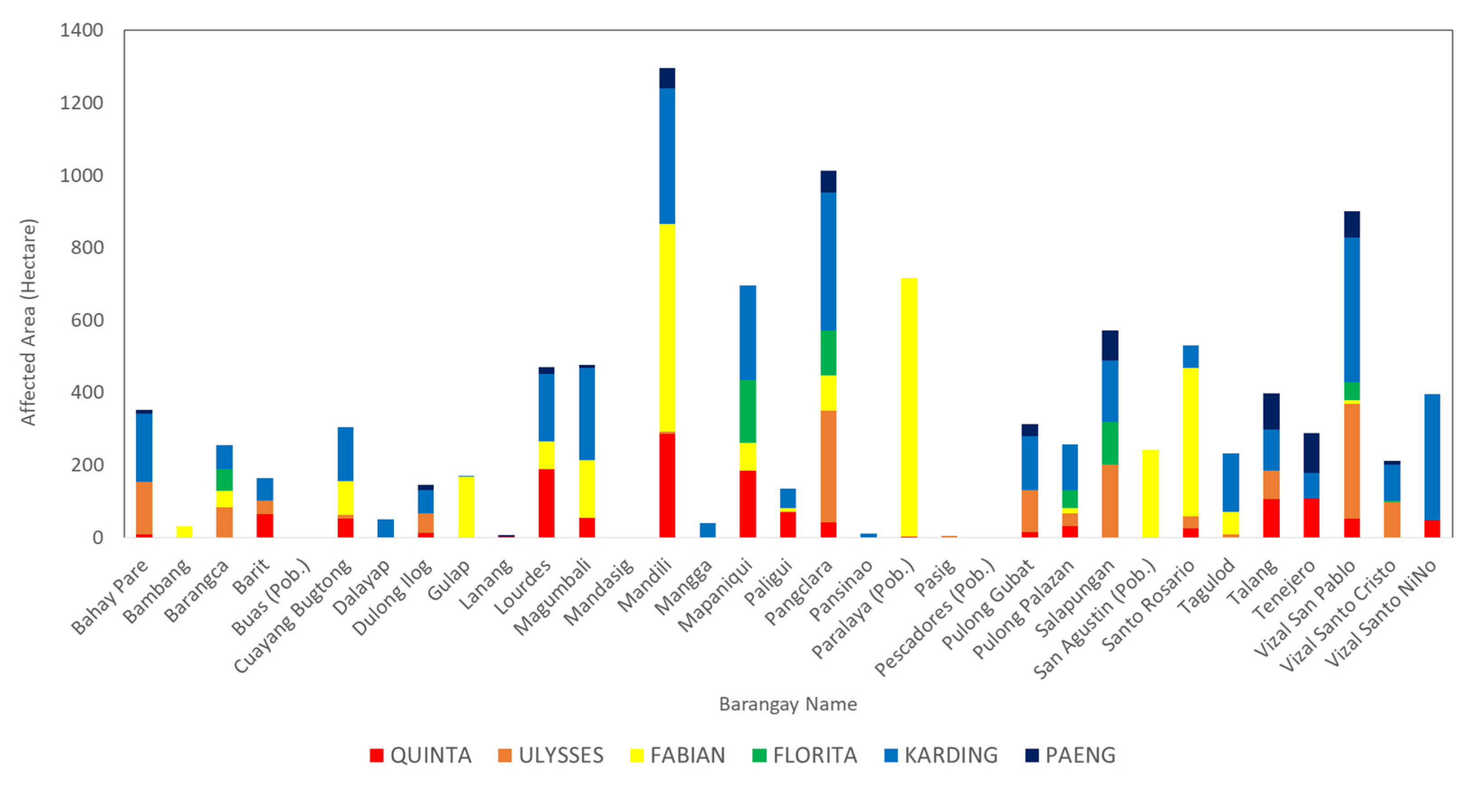 Agriengineering 06 00035 g005 Agriengineering 06 00035 g005