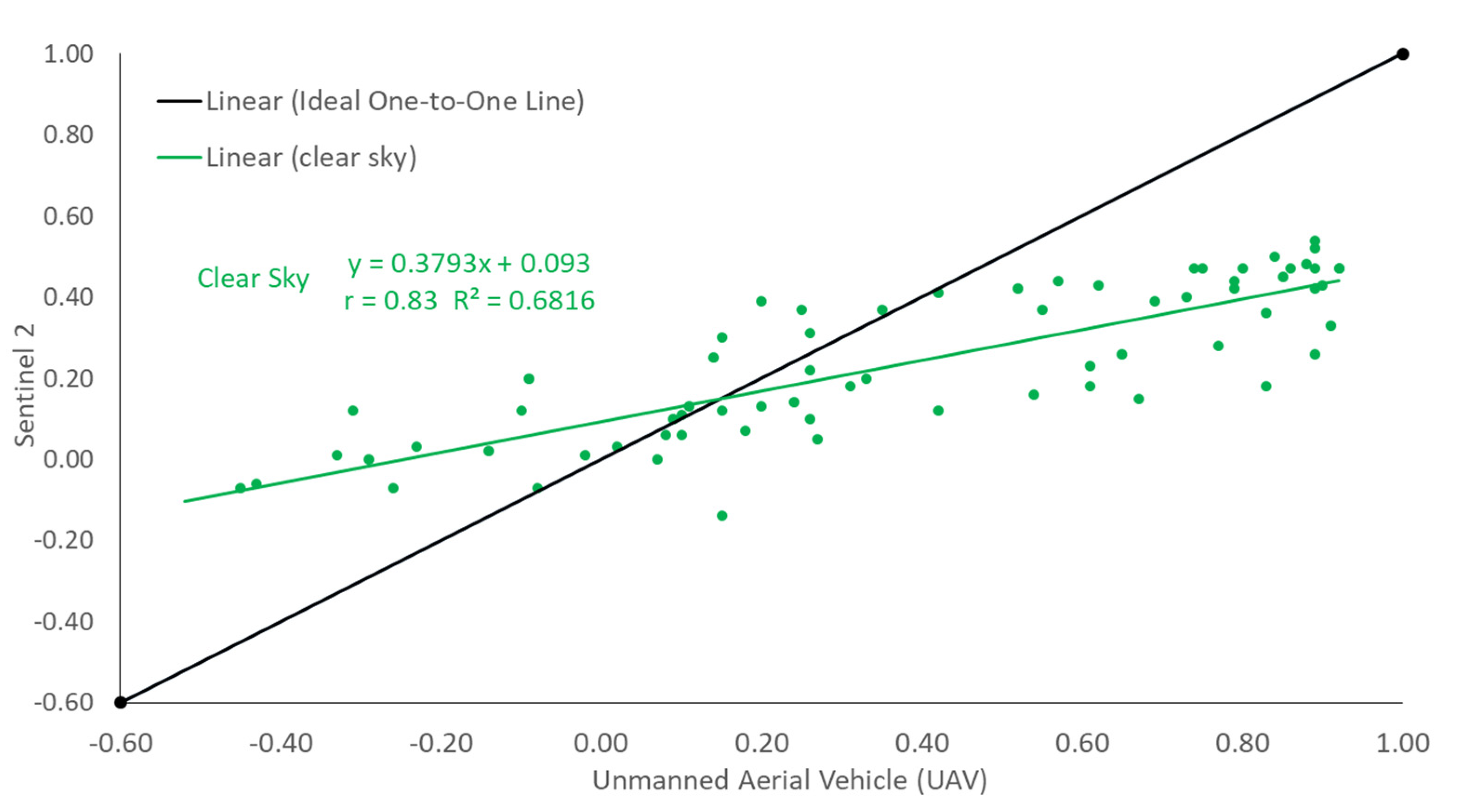 Agriengineering 06 00035 g009 Agriengineering 06 00035 g009