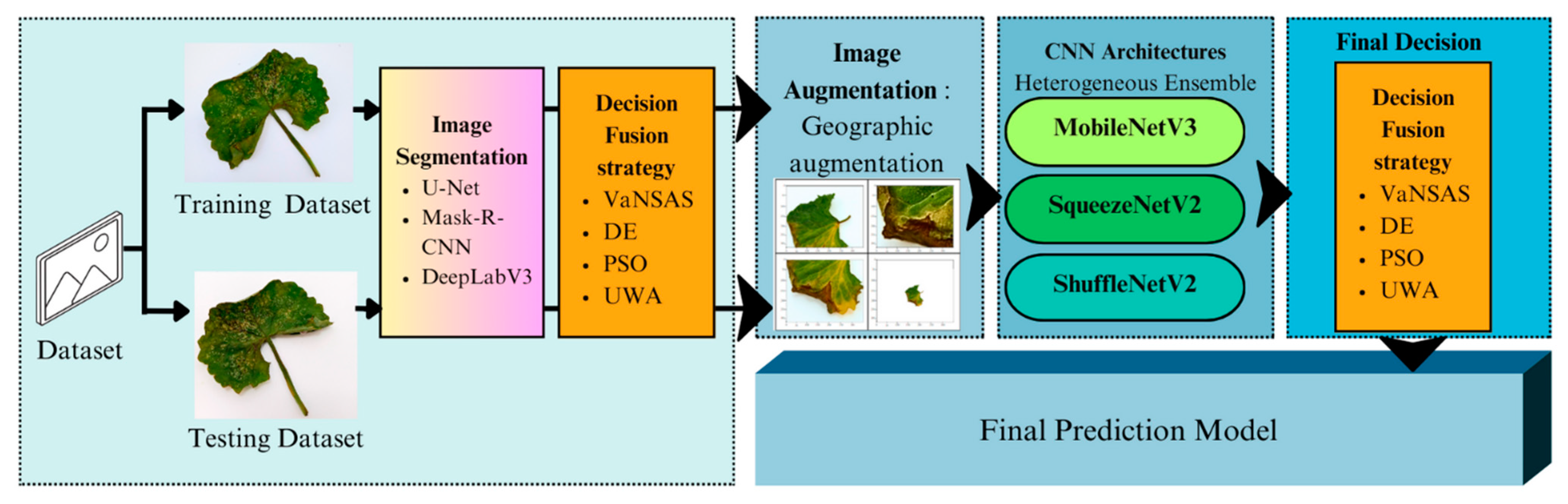 Agriengineering 06 00037 g003