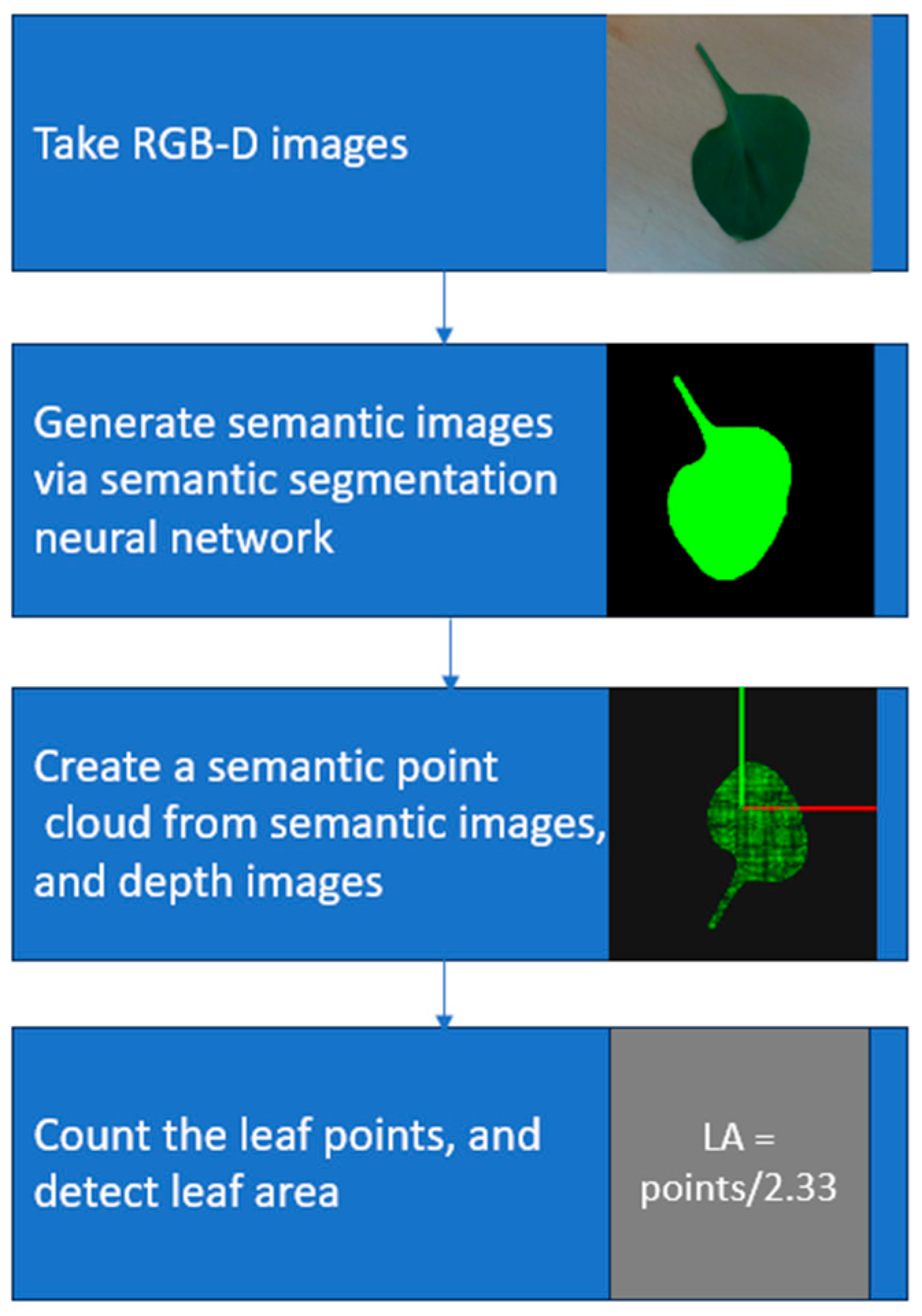 Agriengineering 06 00038 g004