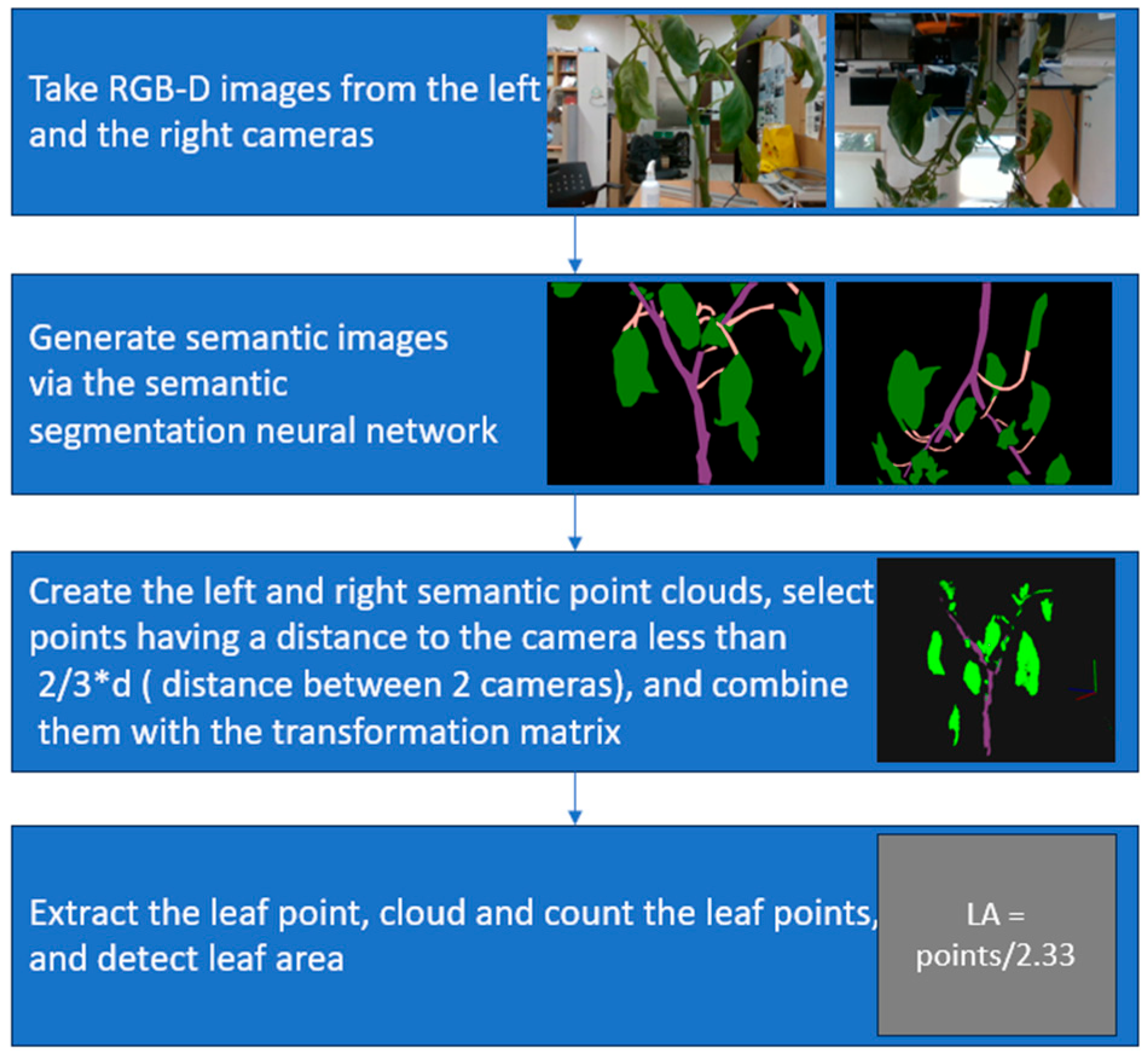 Agriengineering 06 00038 g006