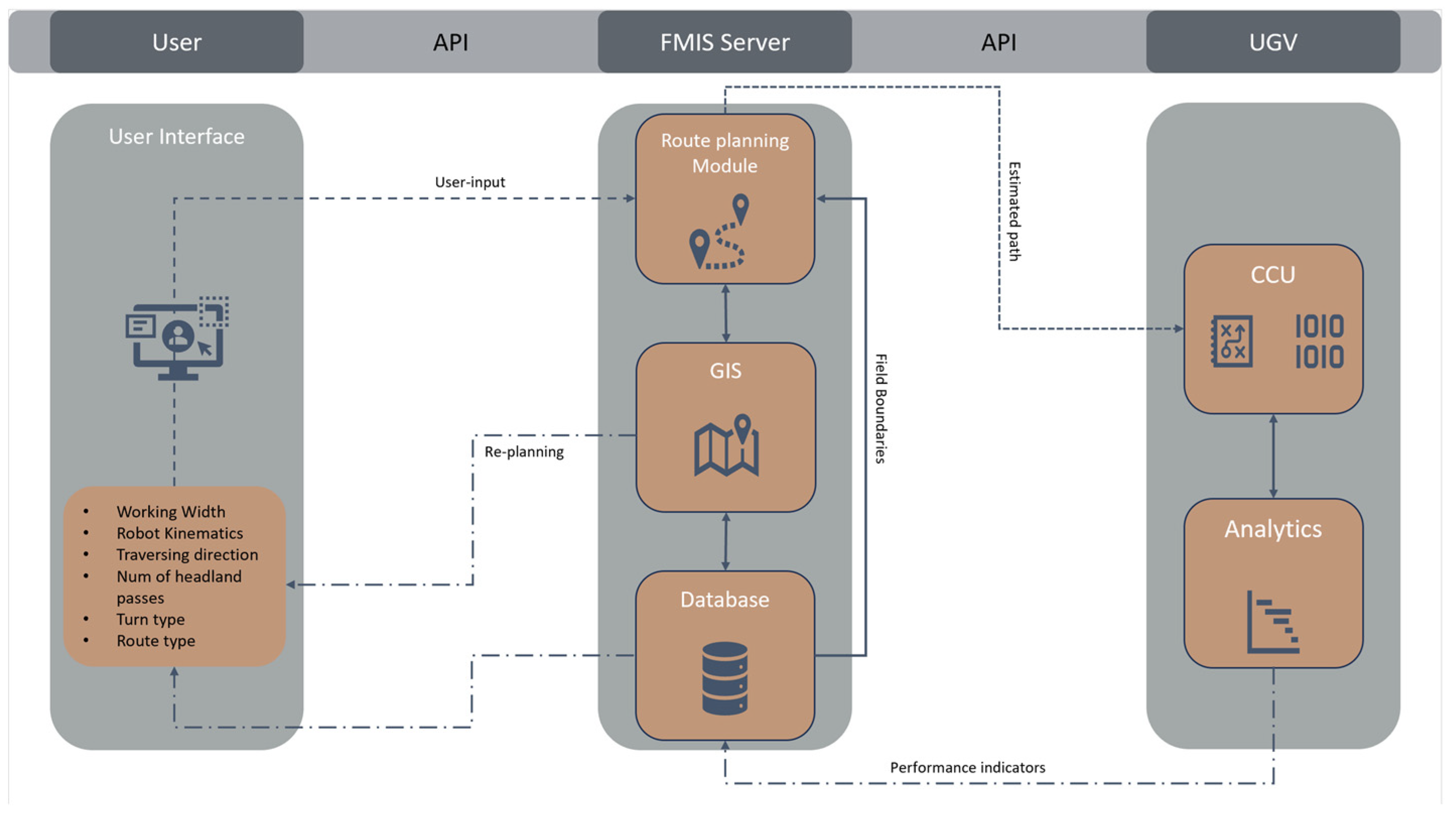 Agriengineering 06 00039 g001