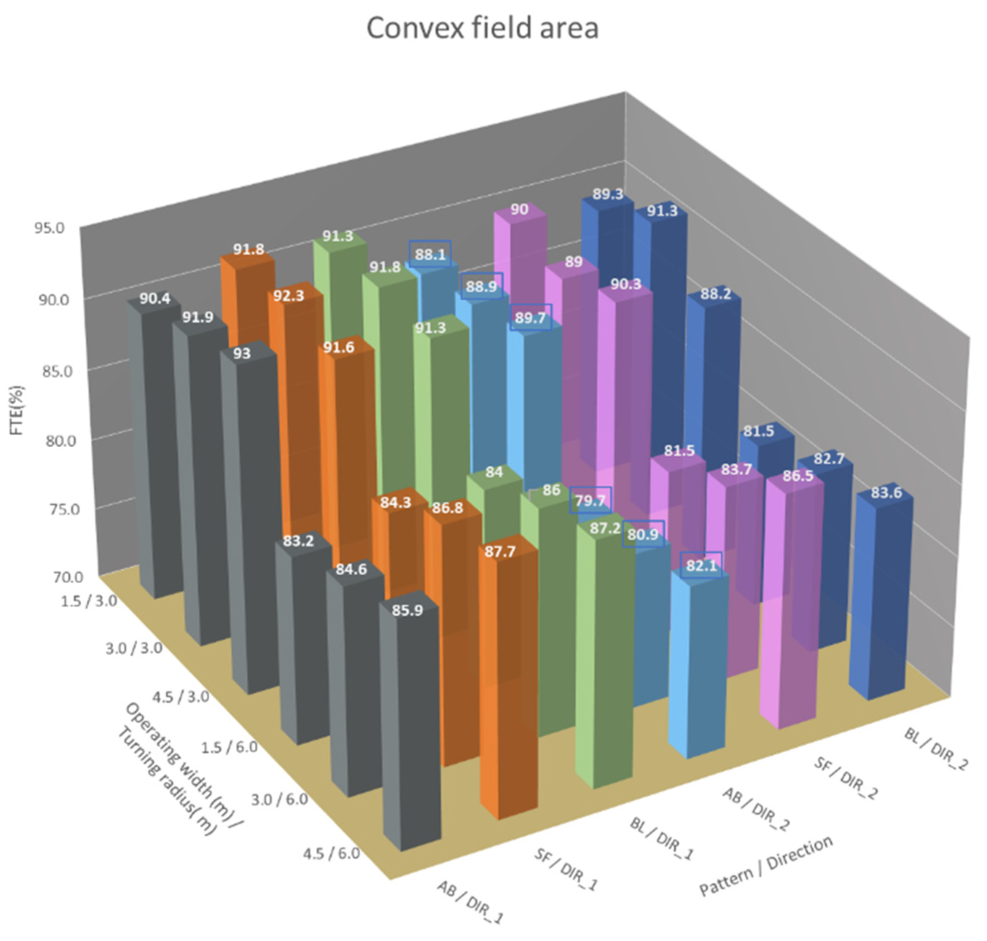 Agriengineering 06 00039 g009