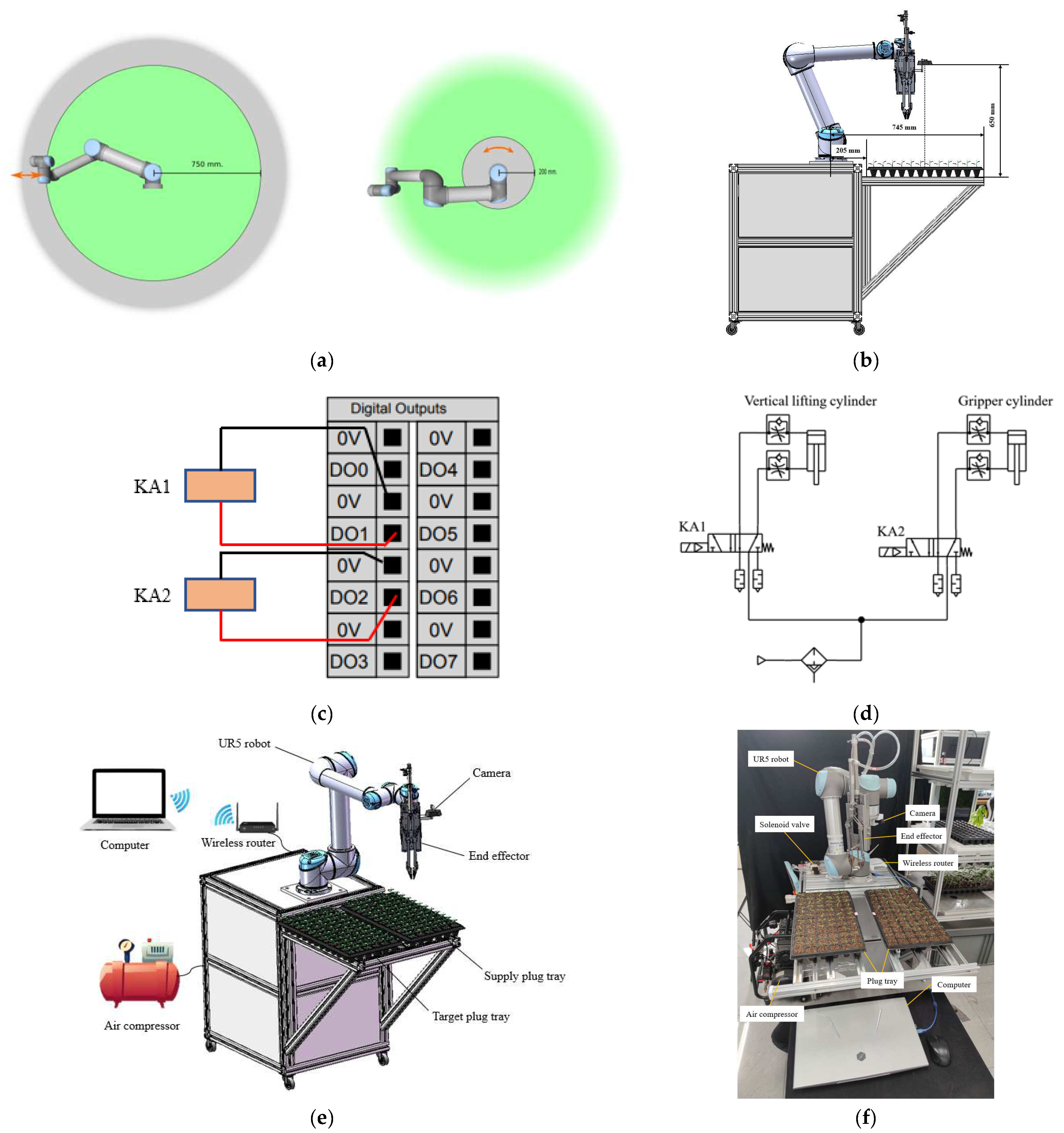 Agriengineering 06 00040 g001