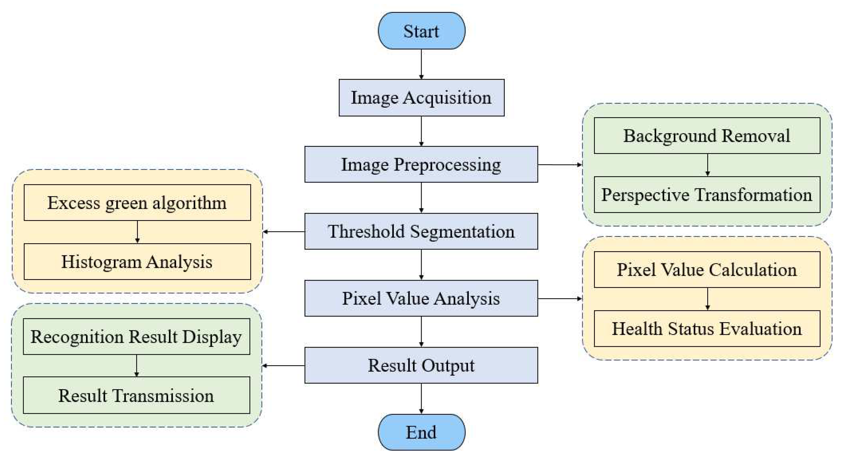 Agriengineering 06 00040 g006