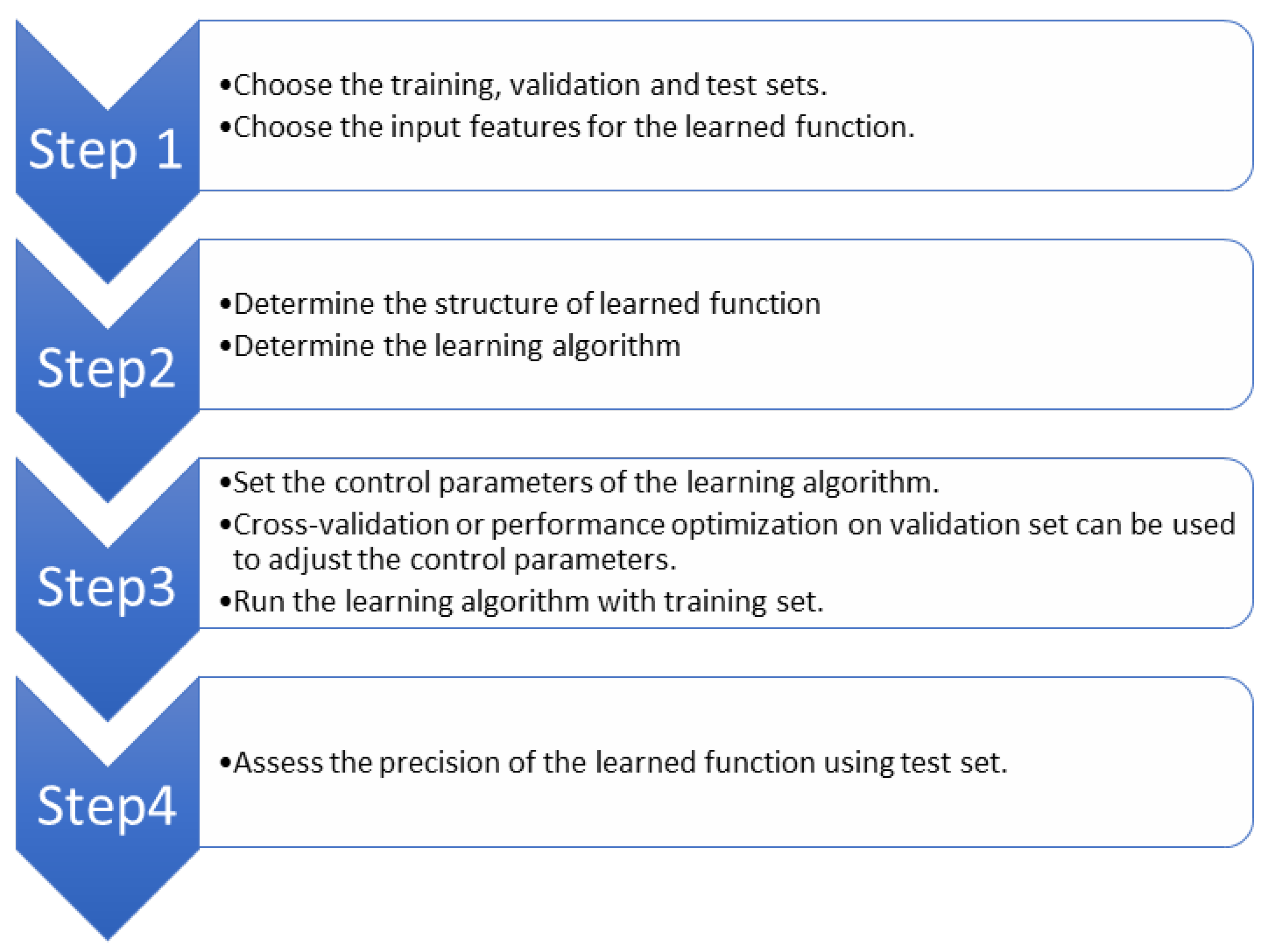 Agriengineering 06 00043 g001