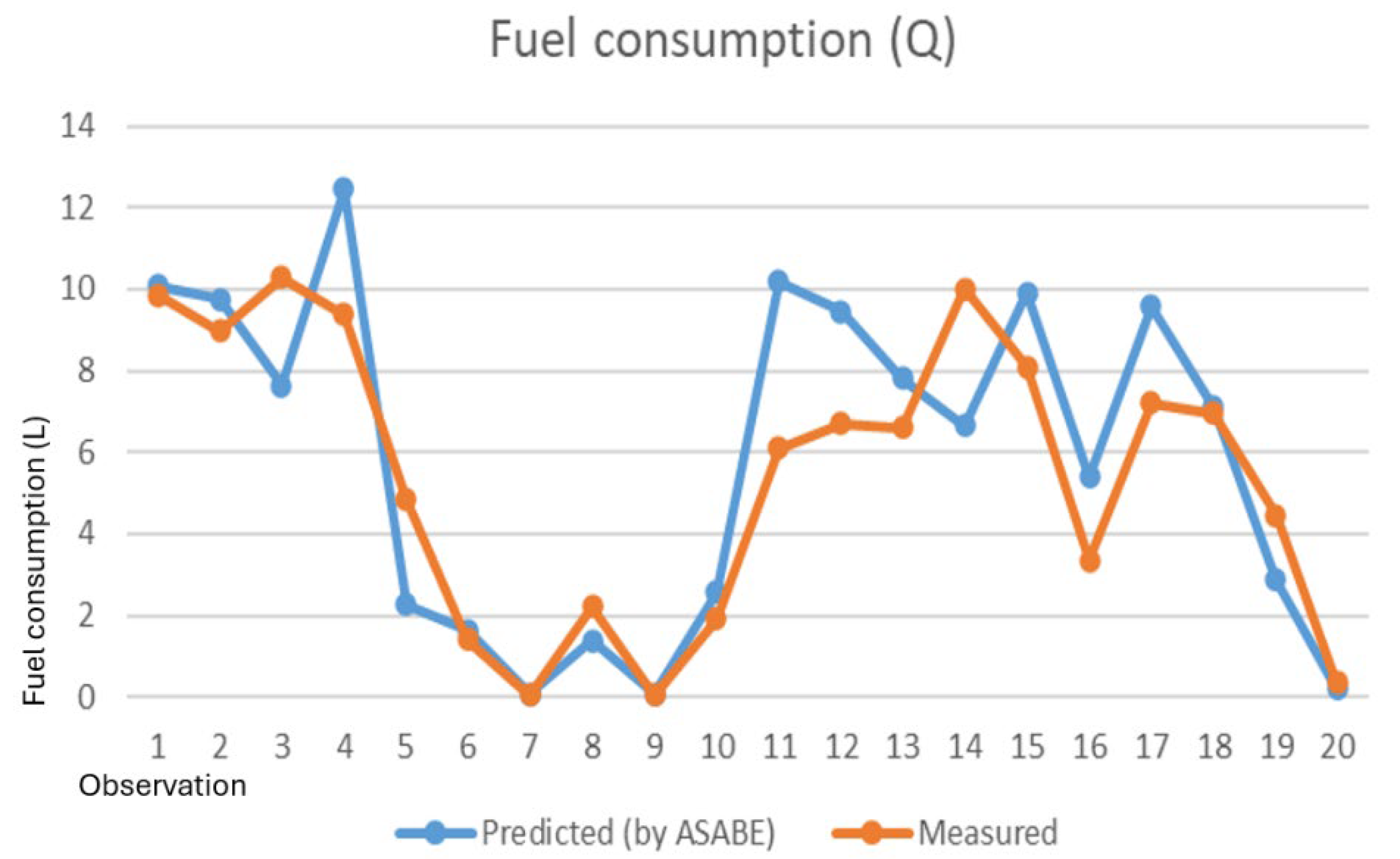 Agriengineering 06 00043 g005