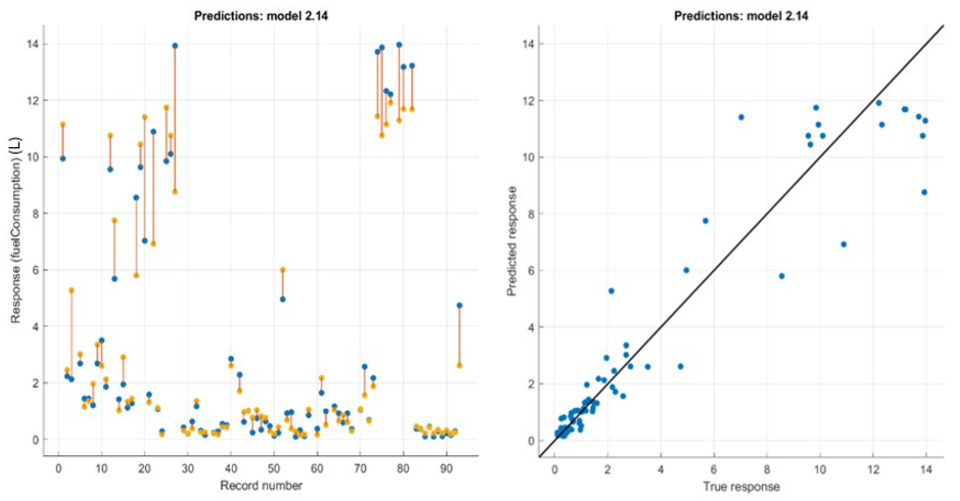 Agriengineering 06 00043 g006