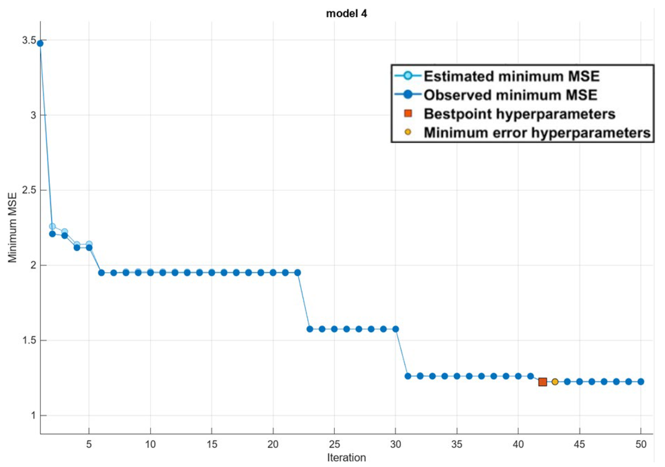 Agriengineering 06 00043 g012