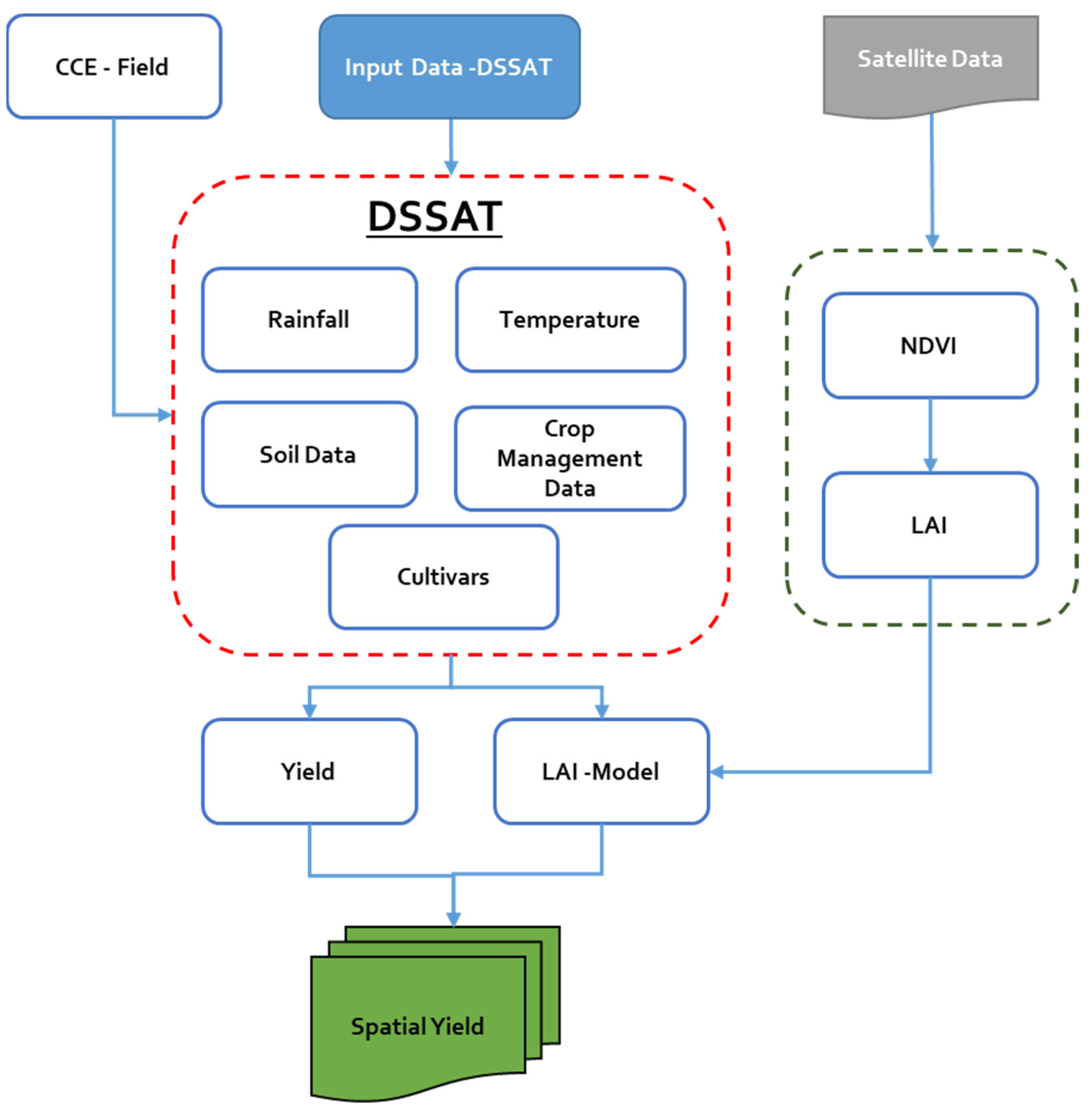 Agriengineering 06 00045 g003