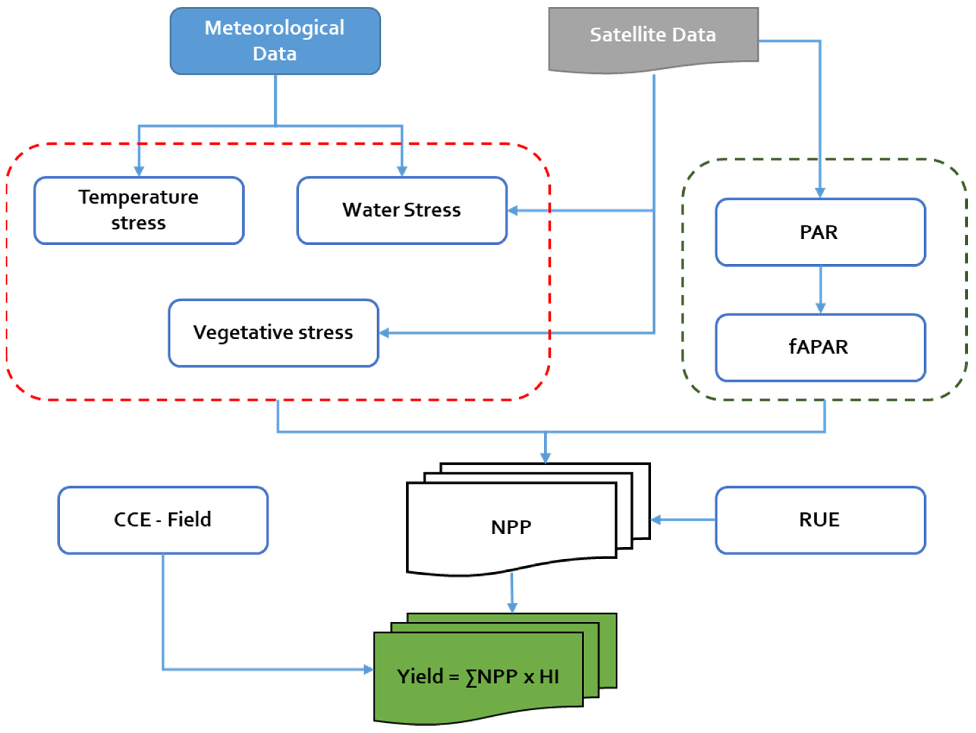 Agriengineering 06 00045 g004