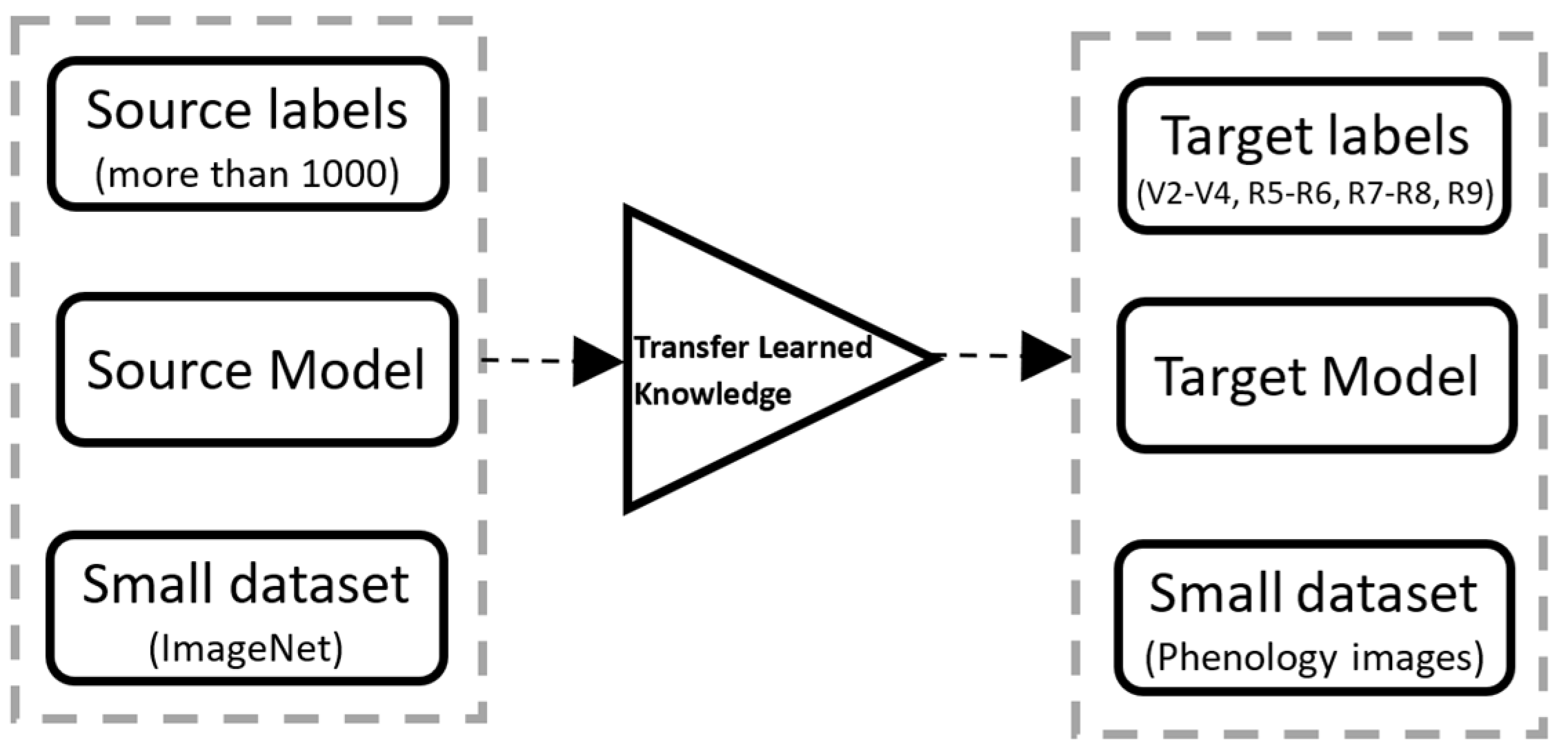 Agriengineering 06 00048 g002