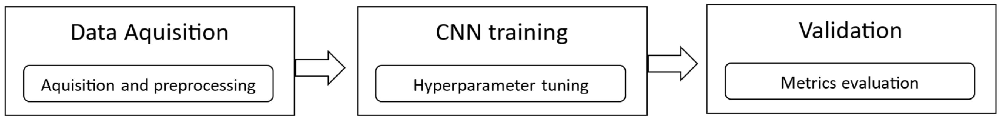 Agriengineering 06 00048 g003