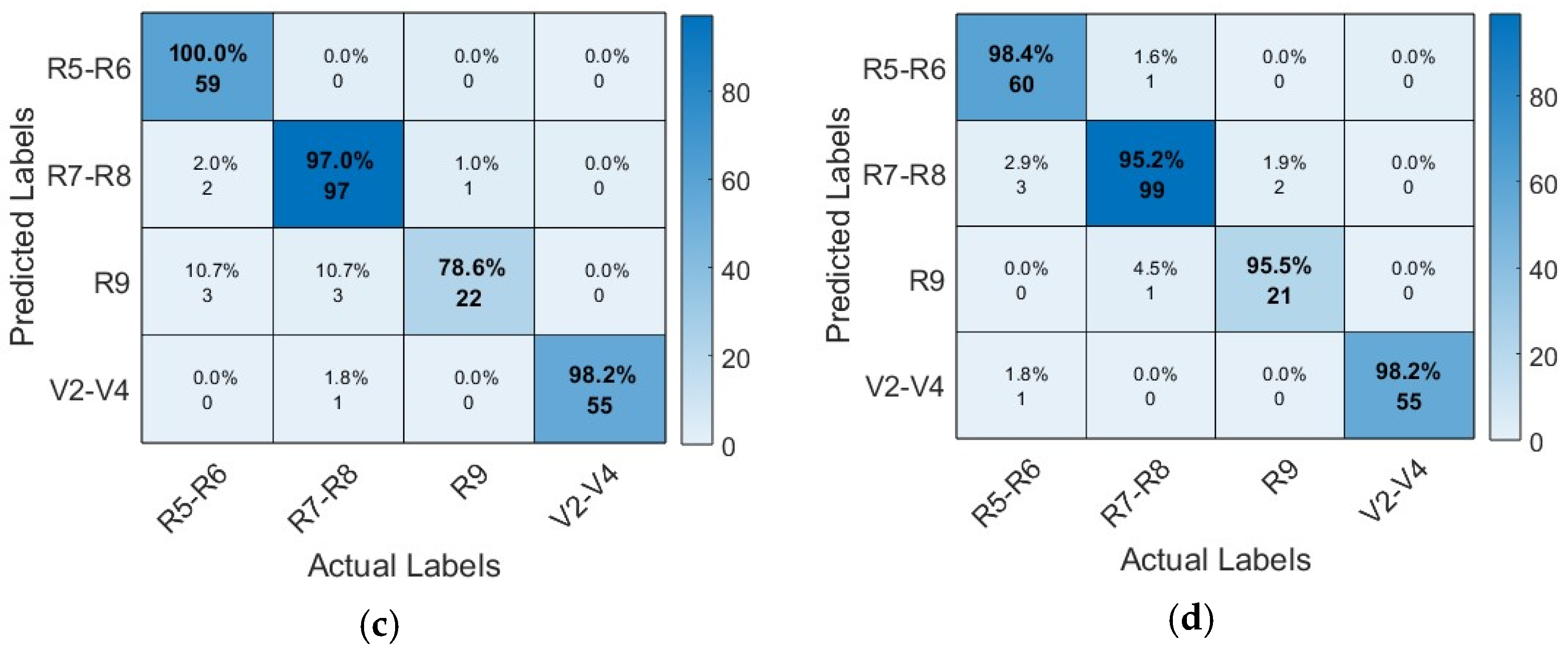 Agriengineering 06 00048 g010b