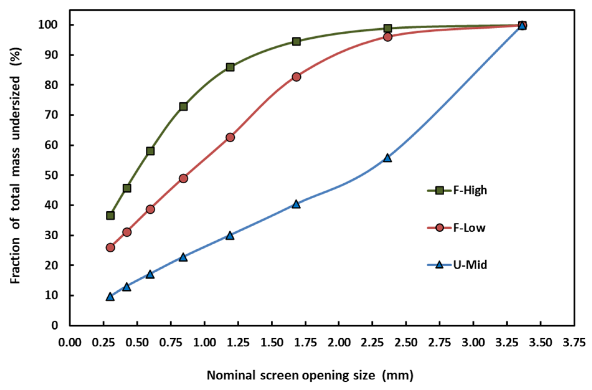 Agriengineering 06 00052 g004