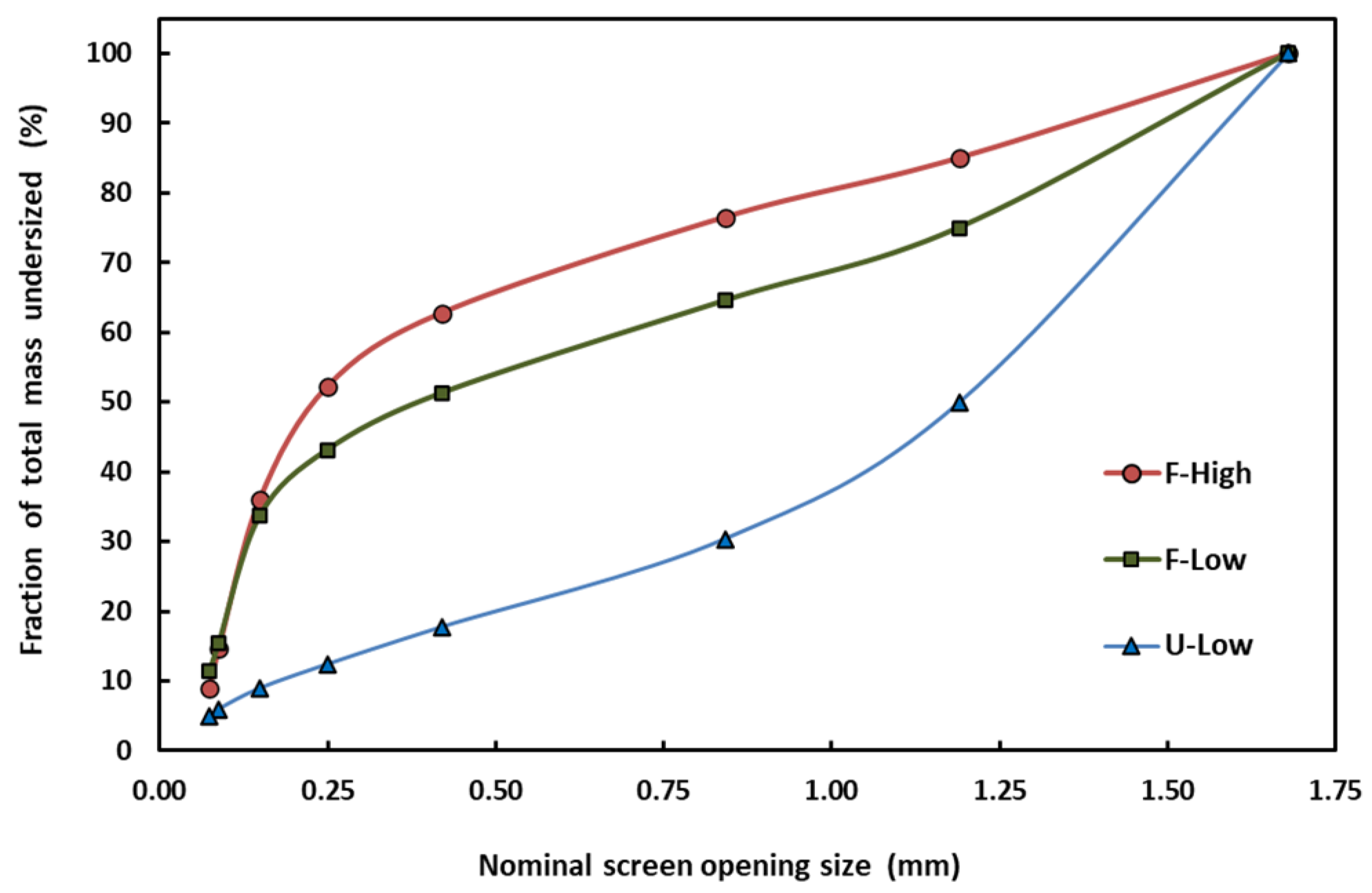 Agriengineering 06 00052 g006