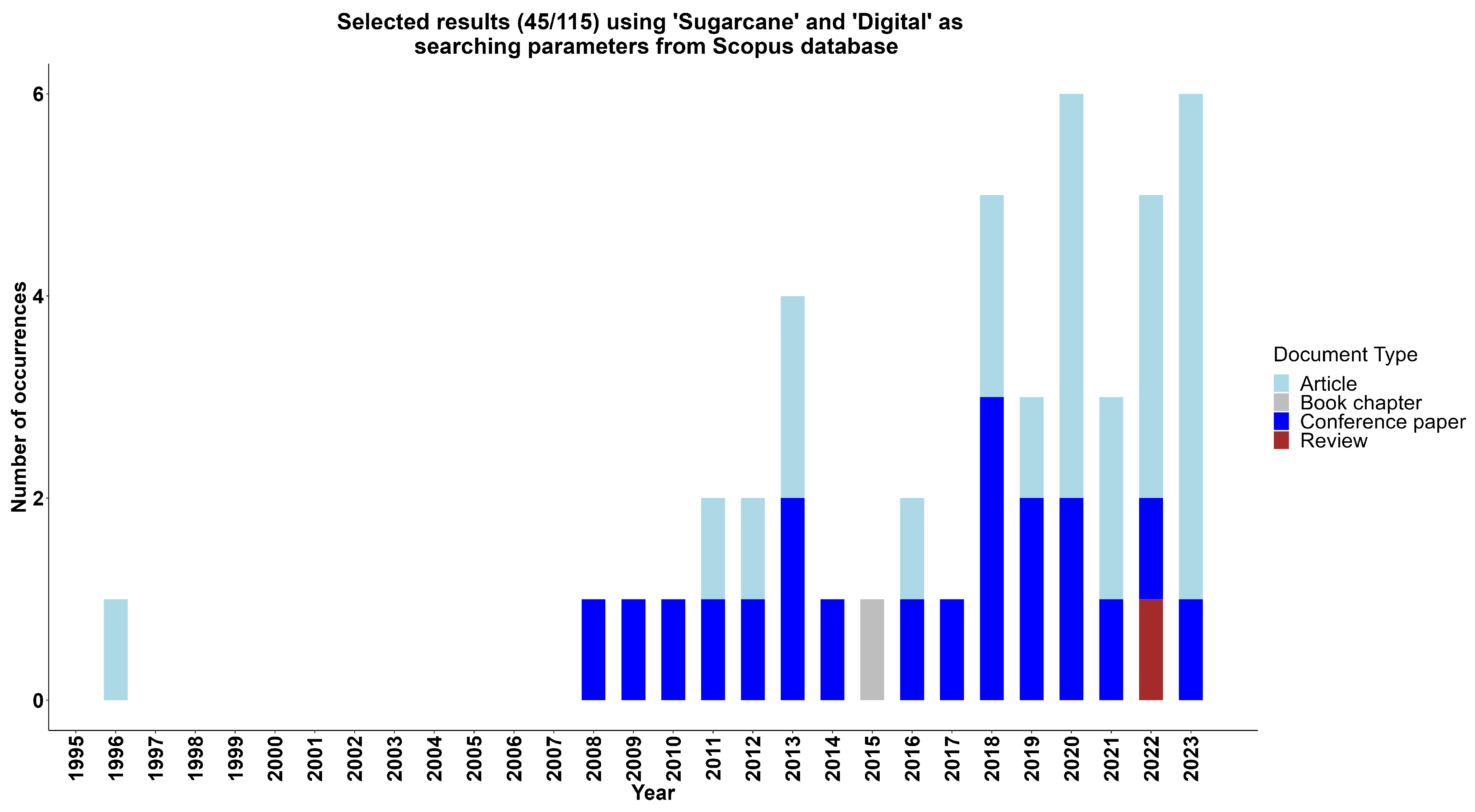 Agriengineering 06 00053 g001