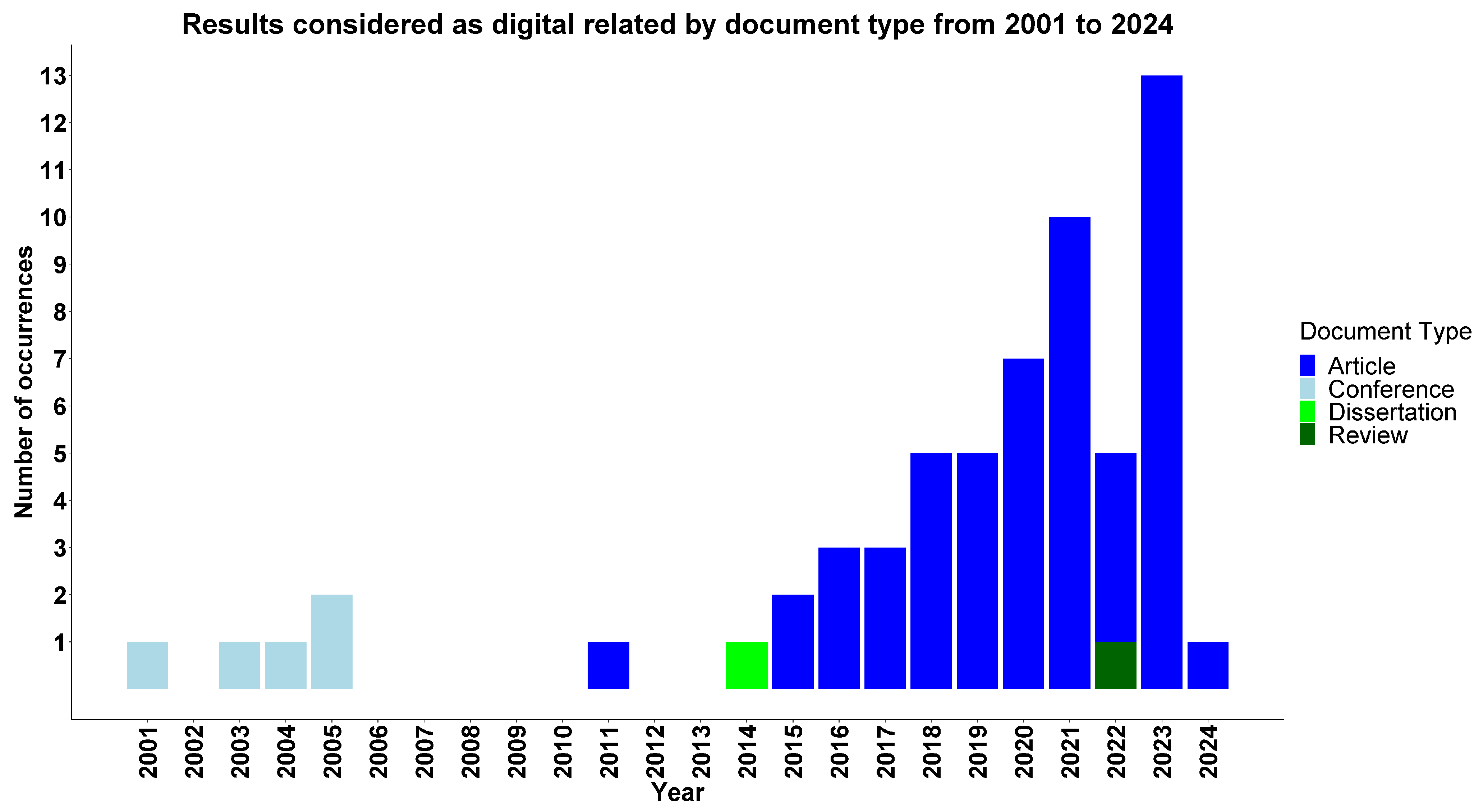 Agriengineering 06 00053 g002
