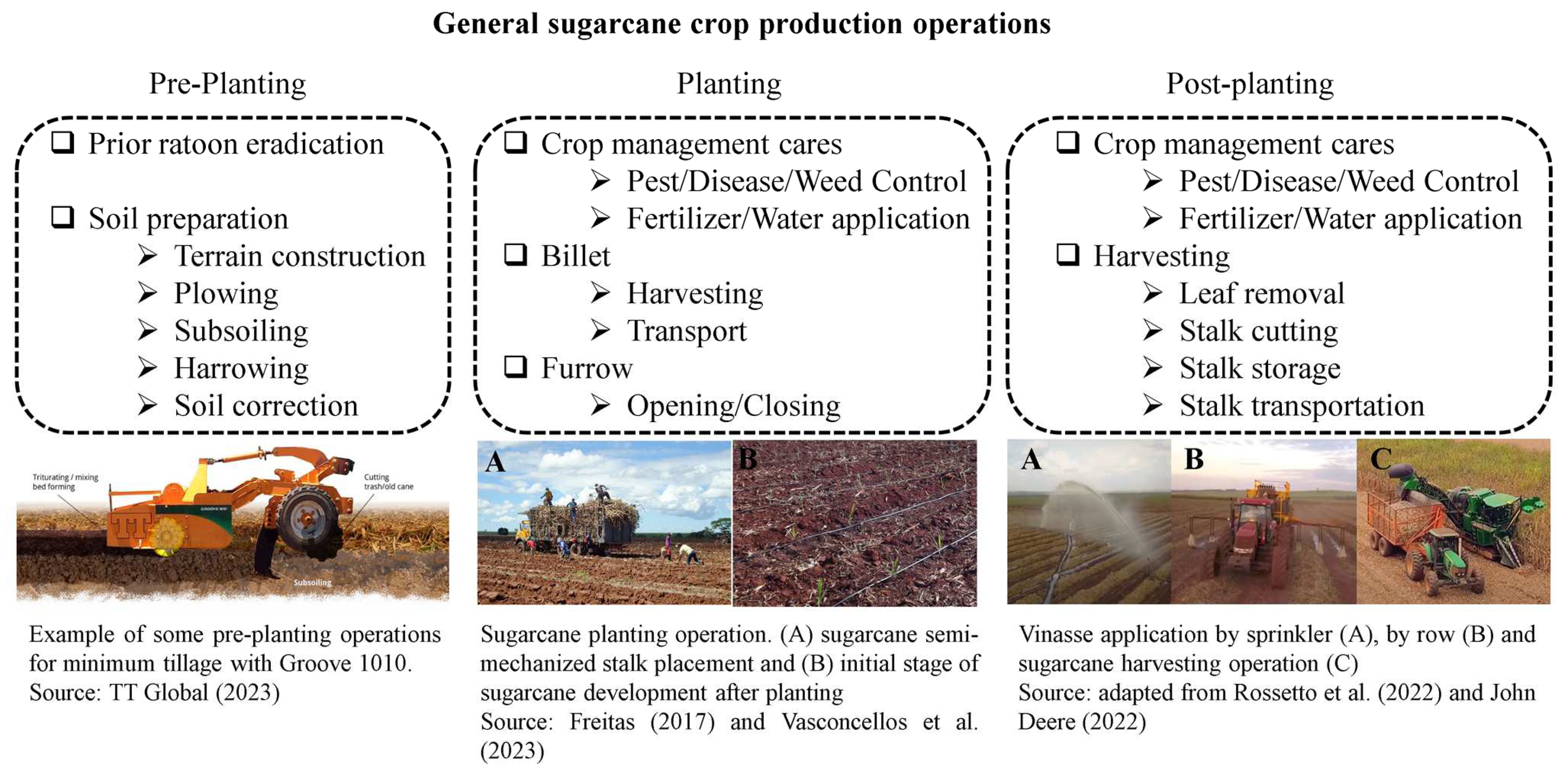 Agriengineering 06 00053 g004