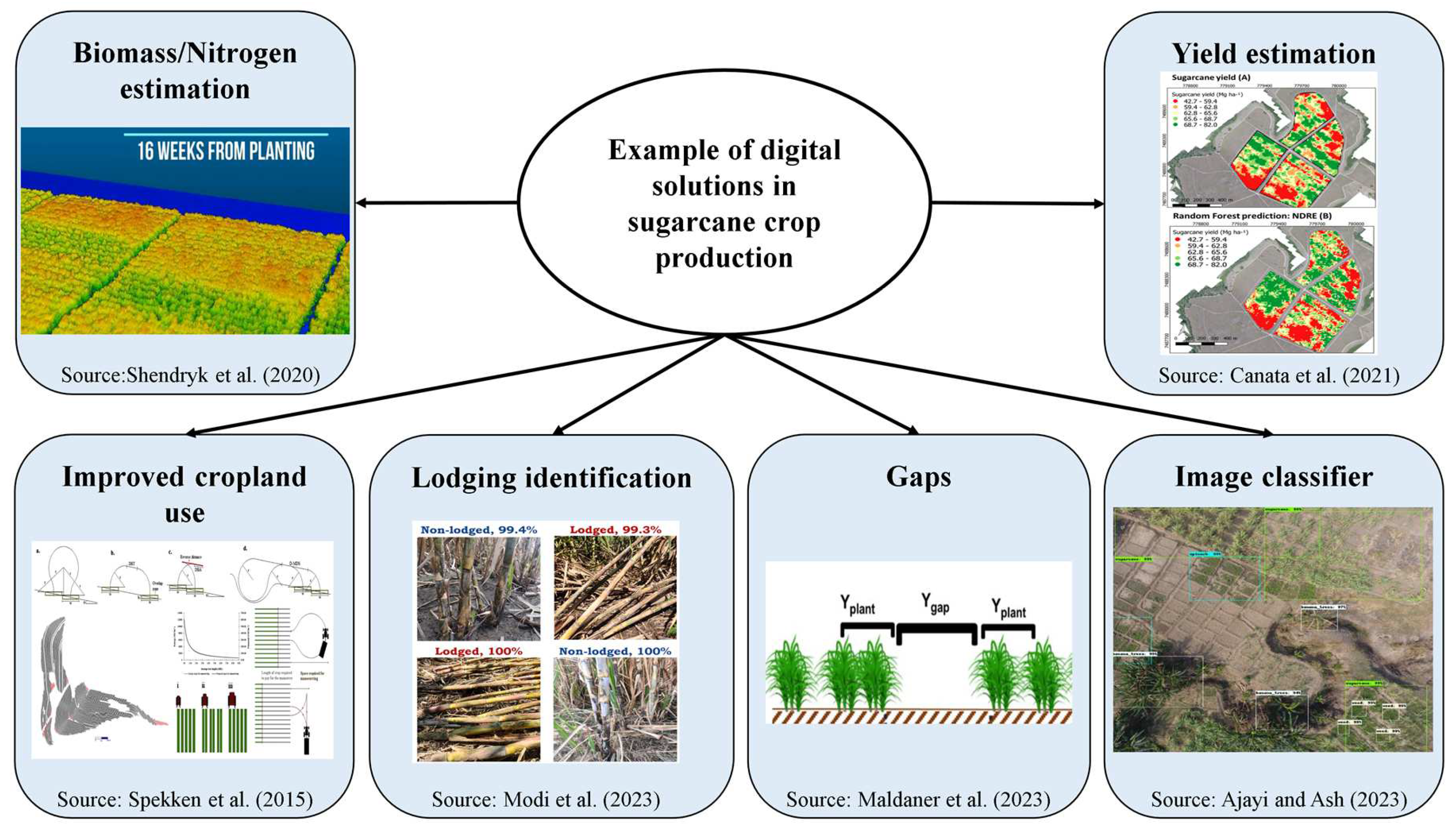 Agriengineering 06 00053 g005