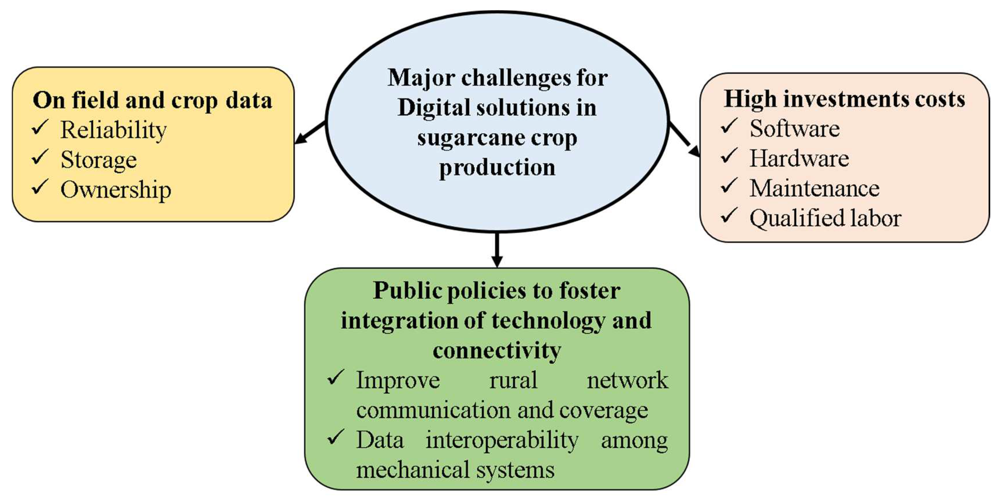 Agriengineering 06 00053 g006