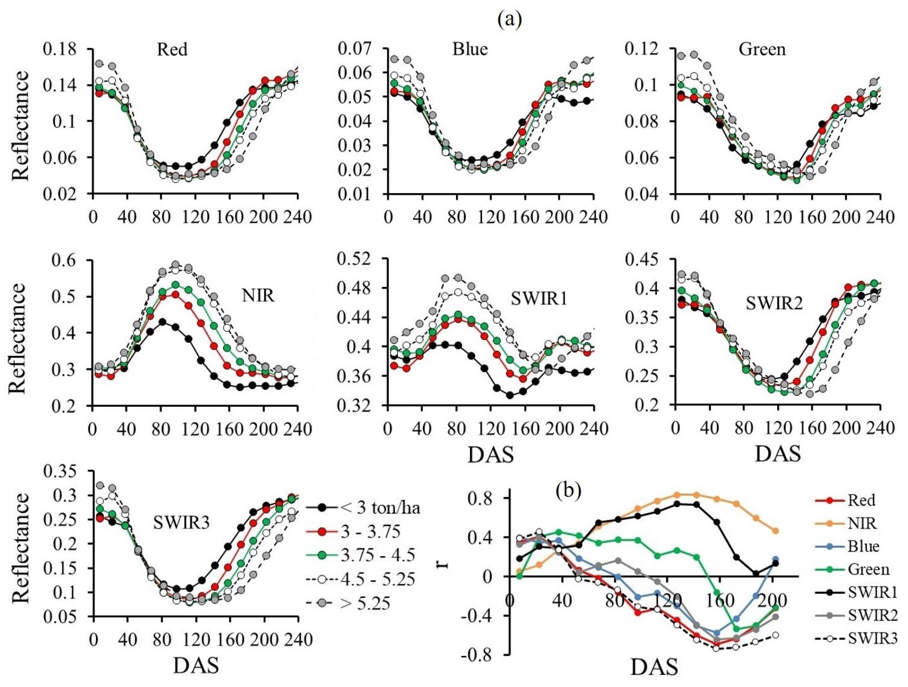 Agriengineering 06 00054 g003