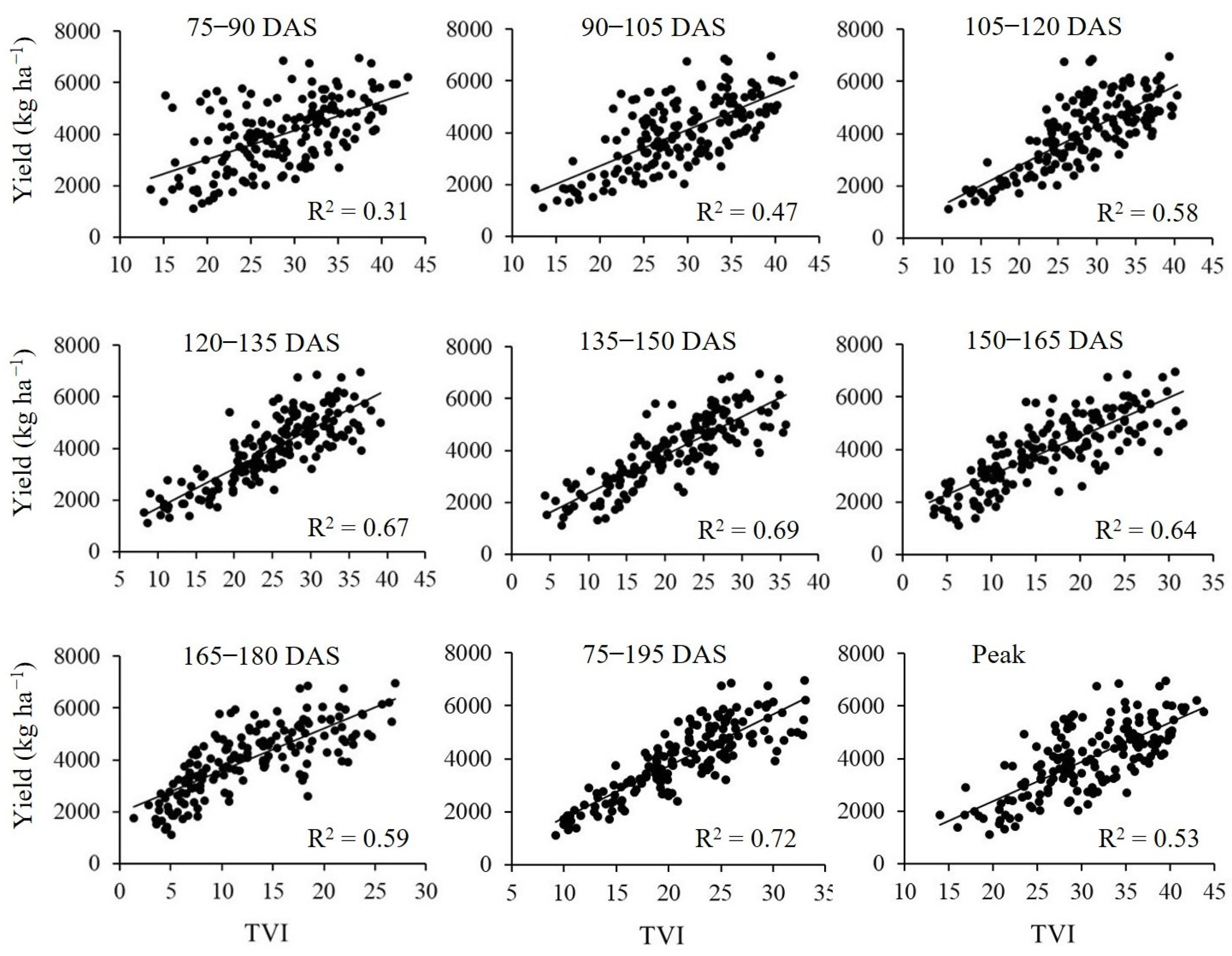 Agriengineering 06 00054 g005