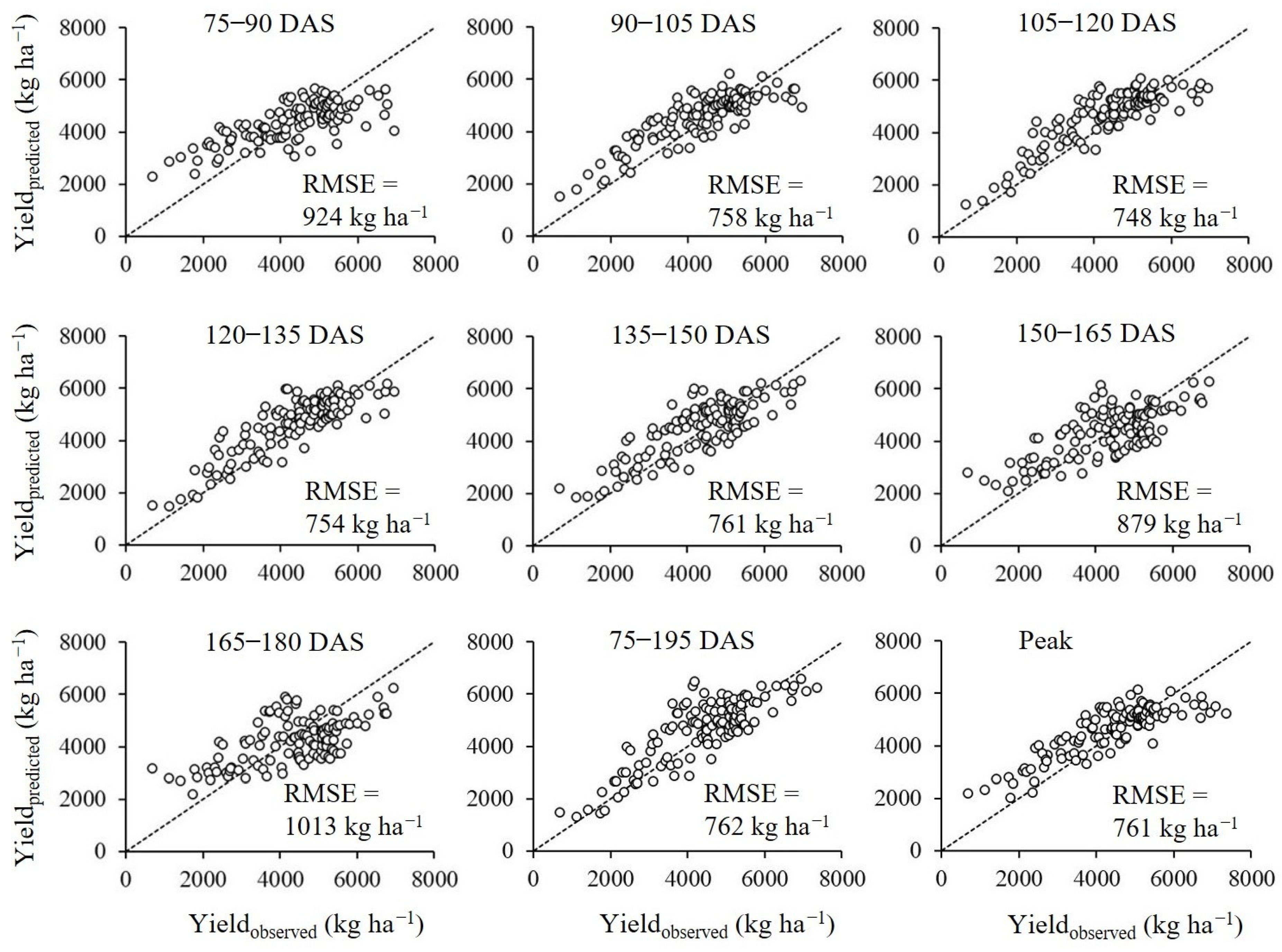 Agriengineering 06 00054 g006