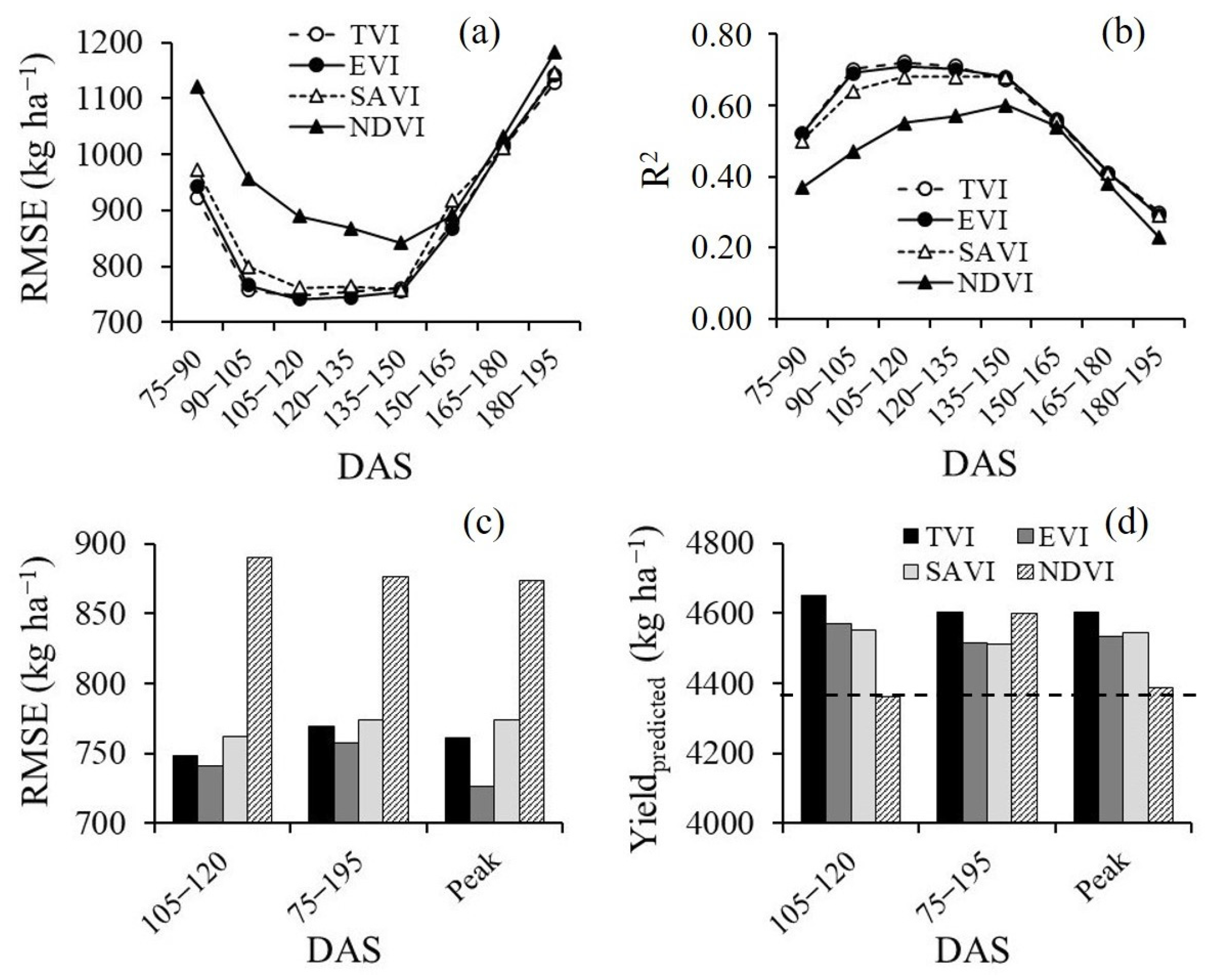 Agriengineering 06 00054 g007