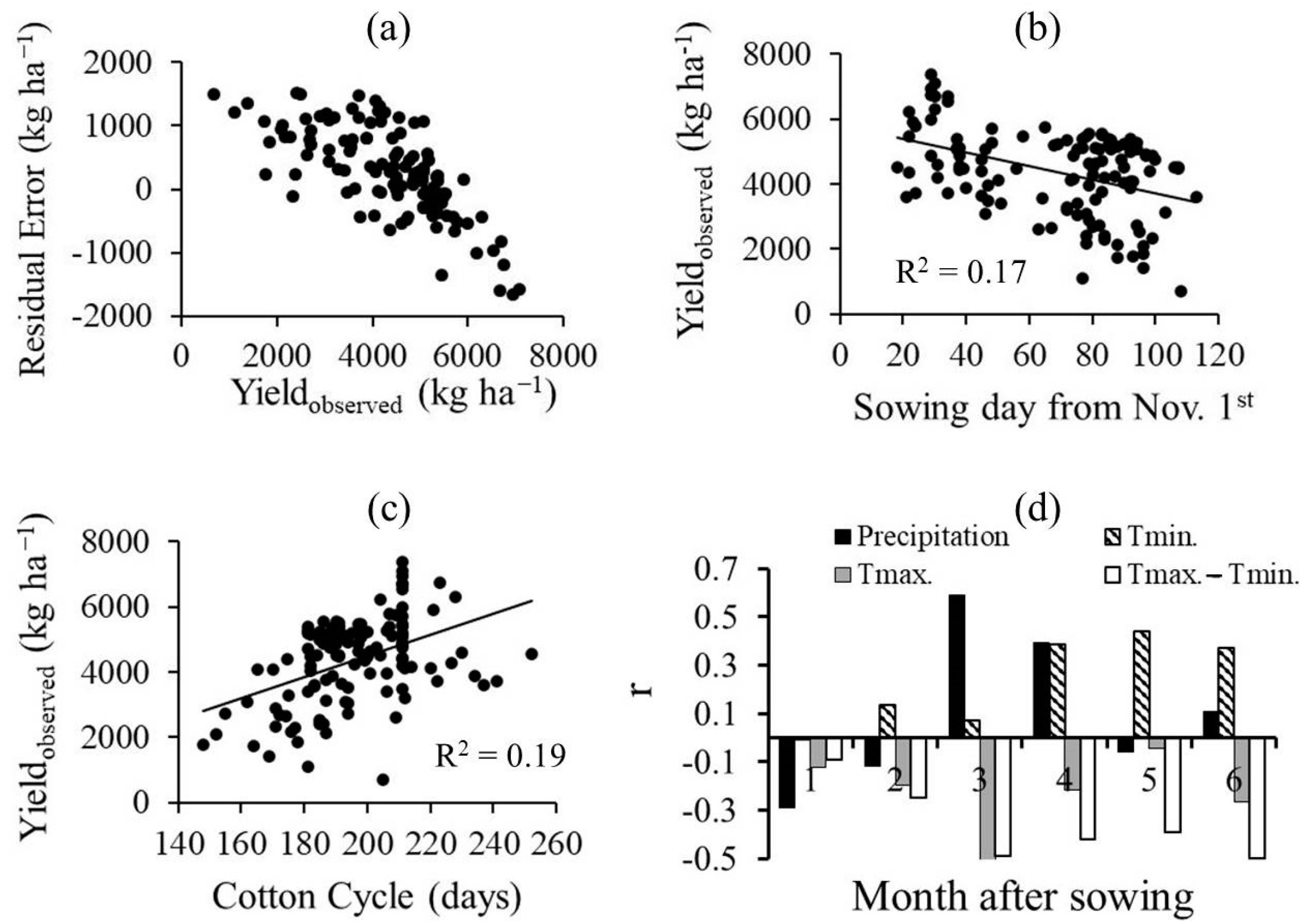Agriengineering 06 00054 g008