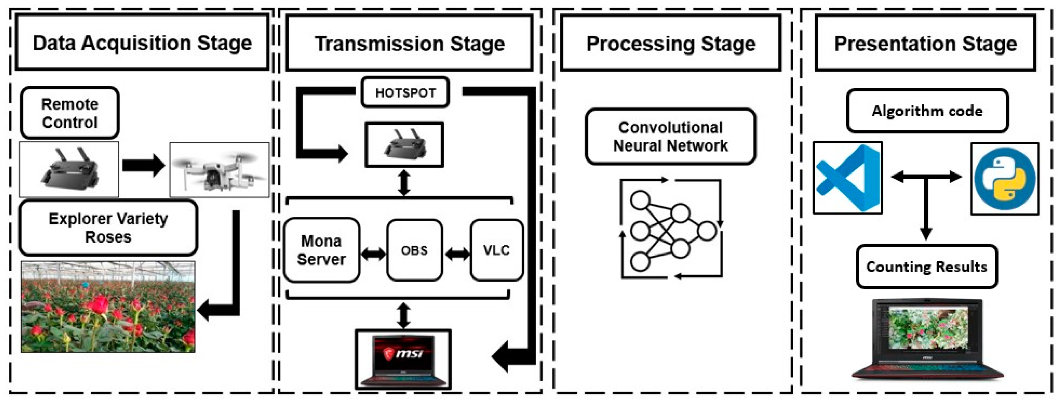 Agriengineering 06 00058 g001