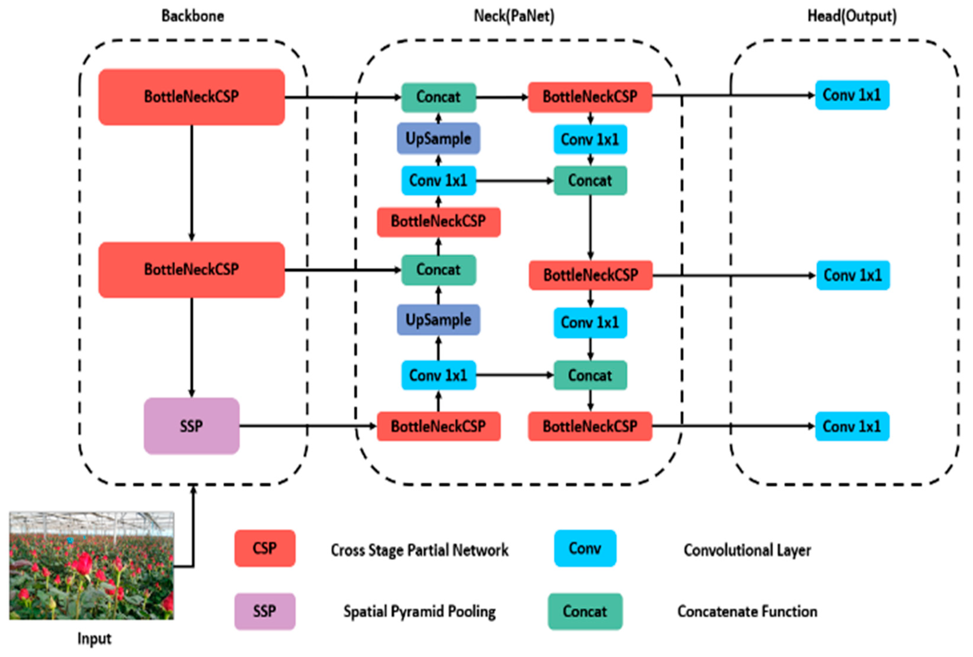 Agriengineering 06 00058 g003