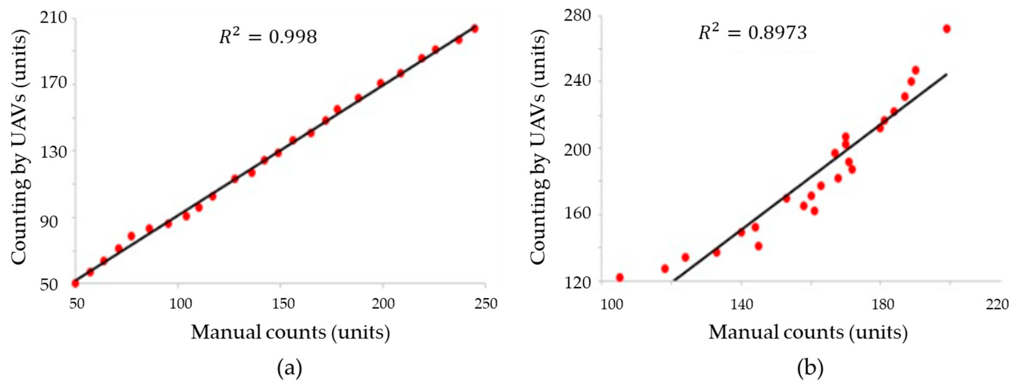 Agriengineering 06 00058 g009