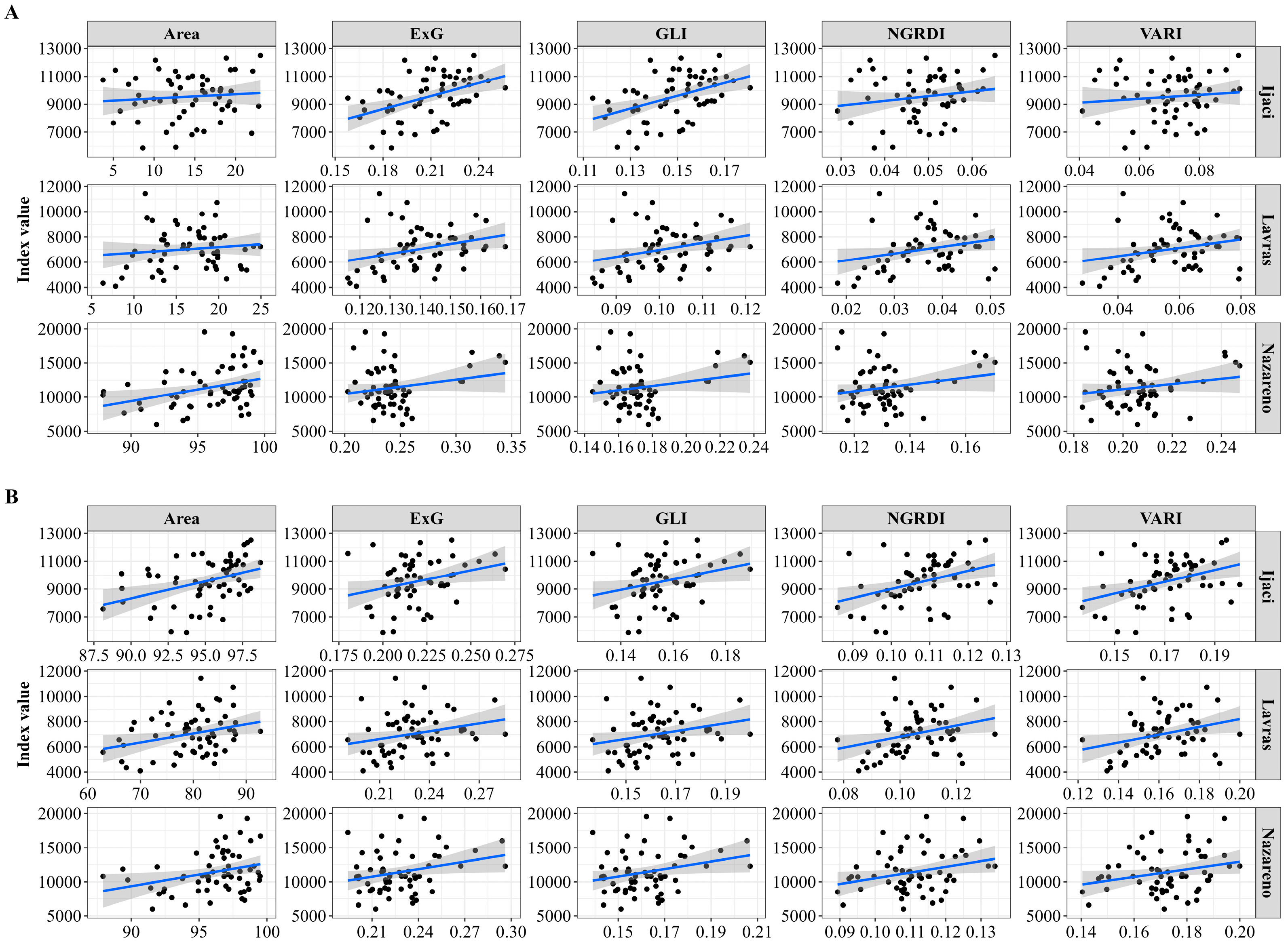Agriengineering 06 00062 g005a