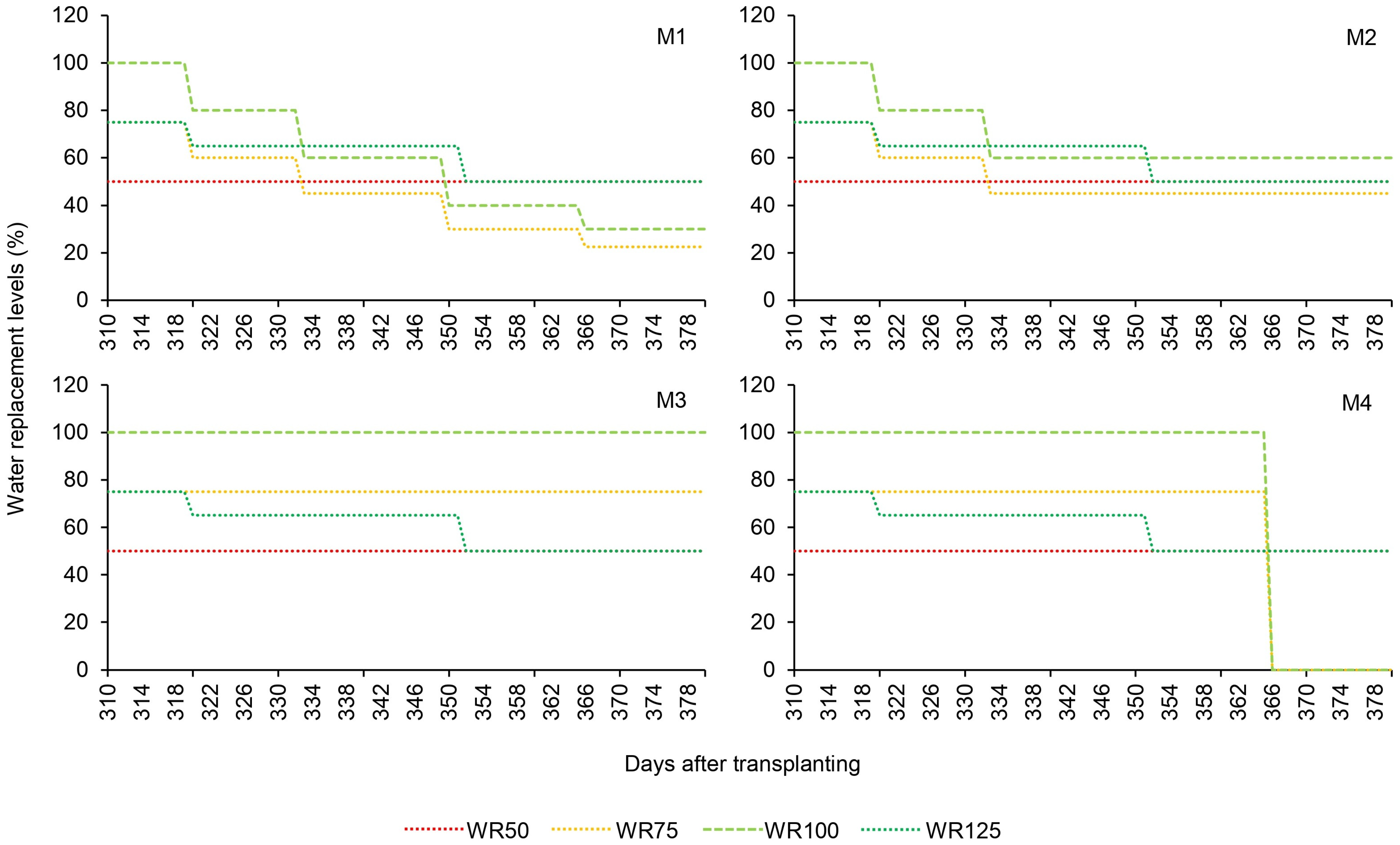 Agriengineering 06 00064 g003