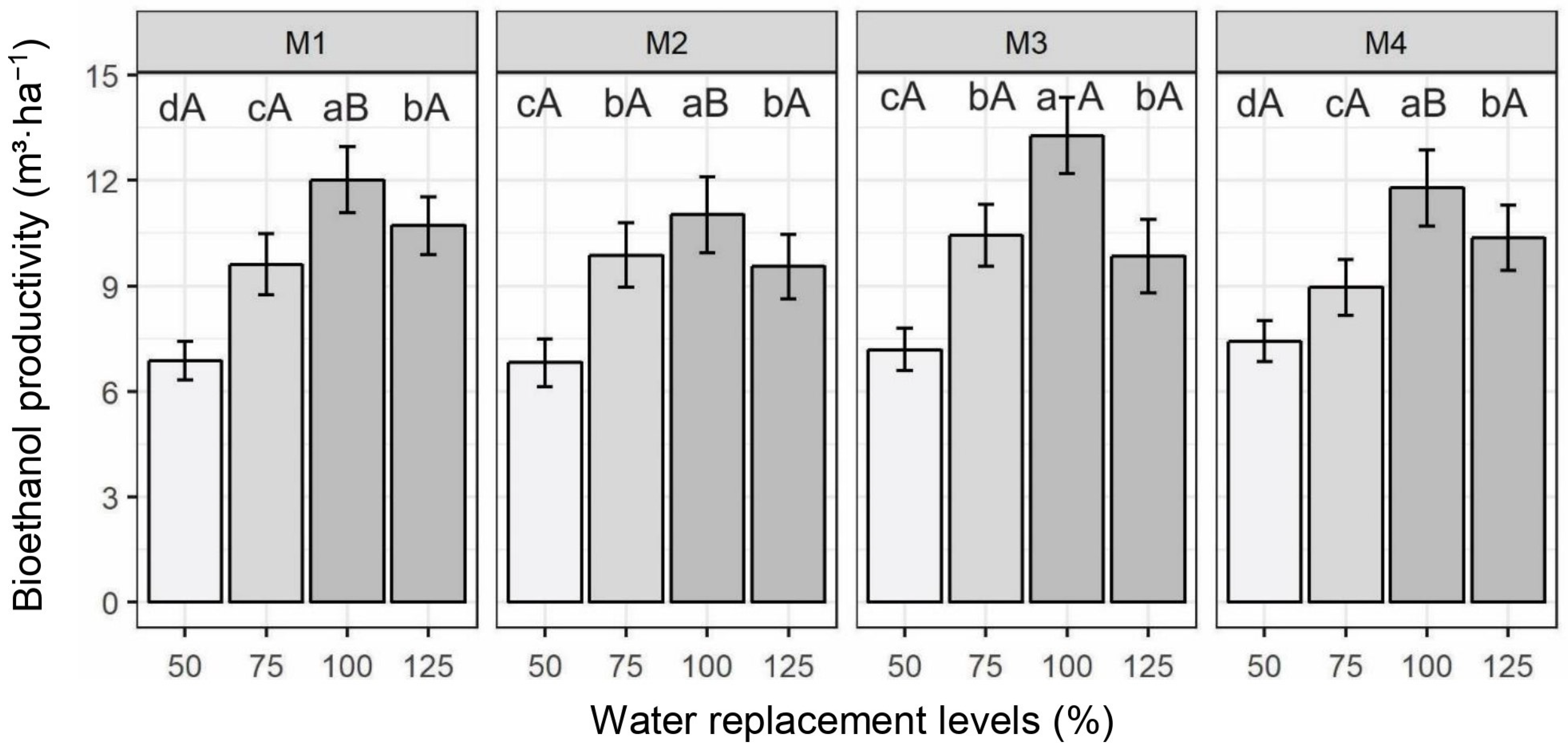 Agriengineering 06 00064 g004