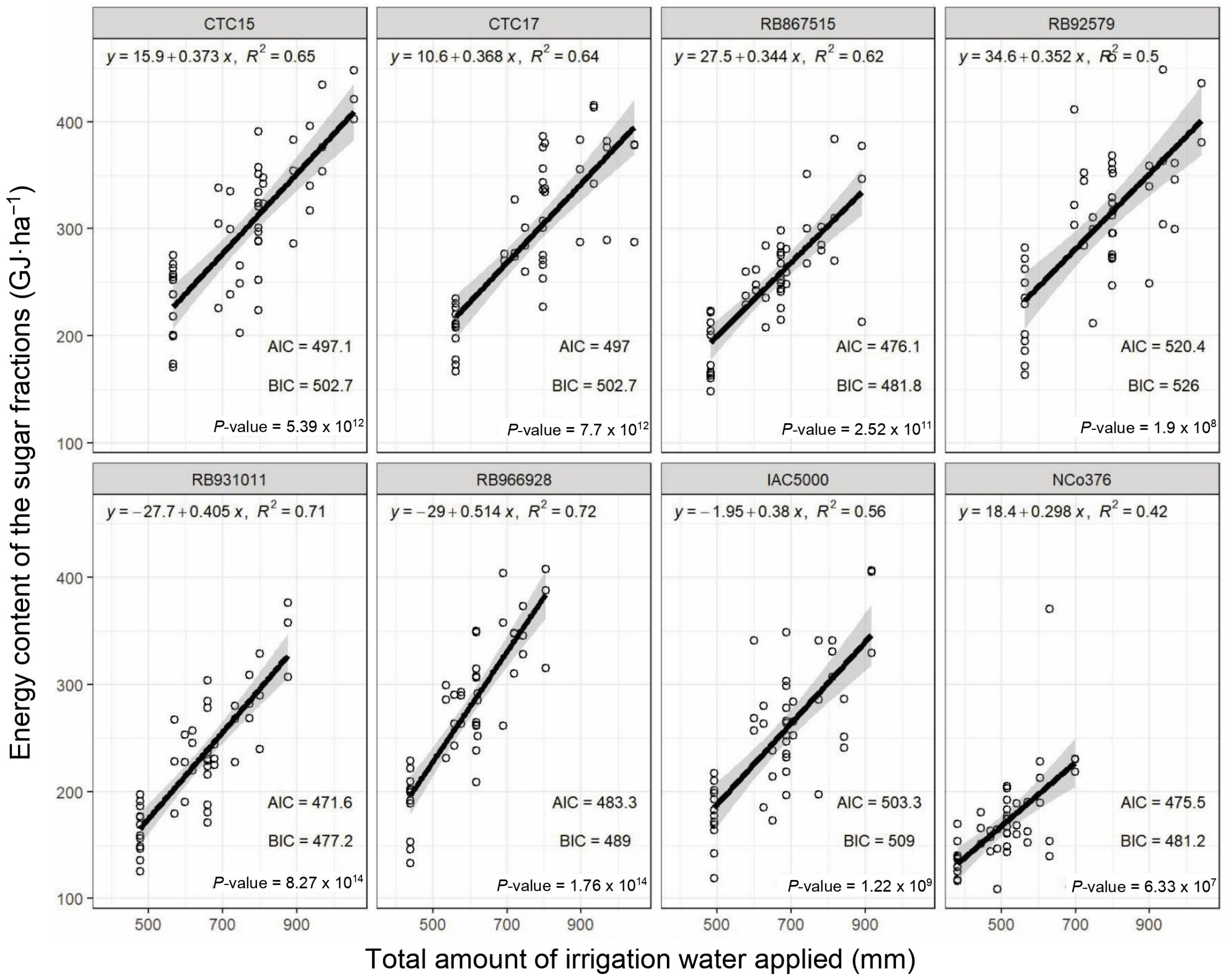 Agriengineering 06 00064 g007