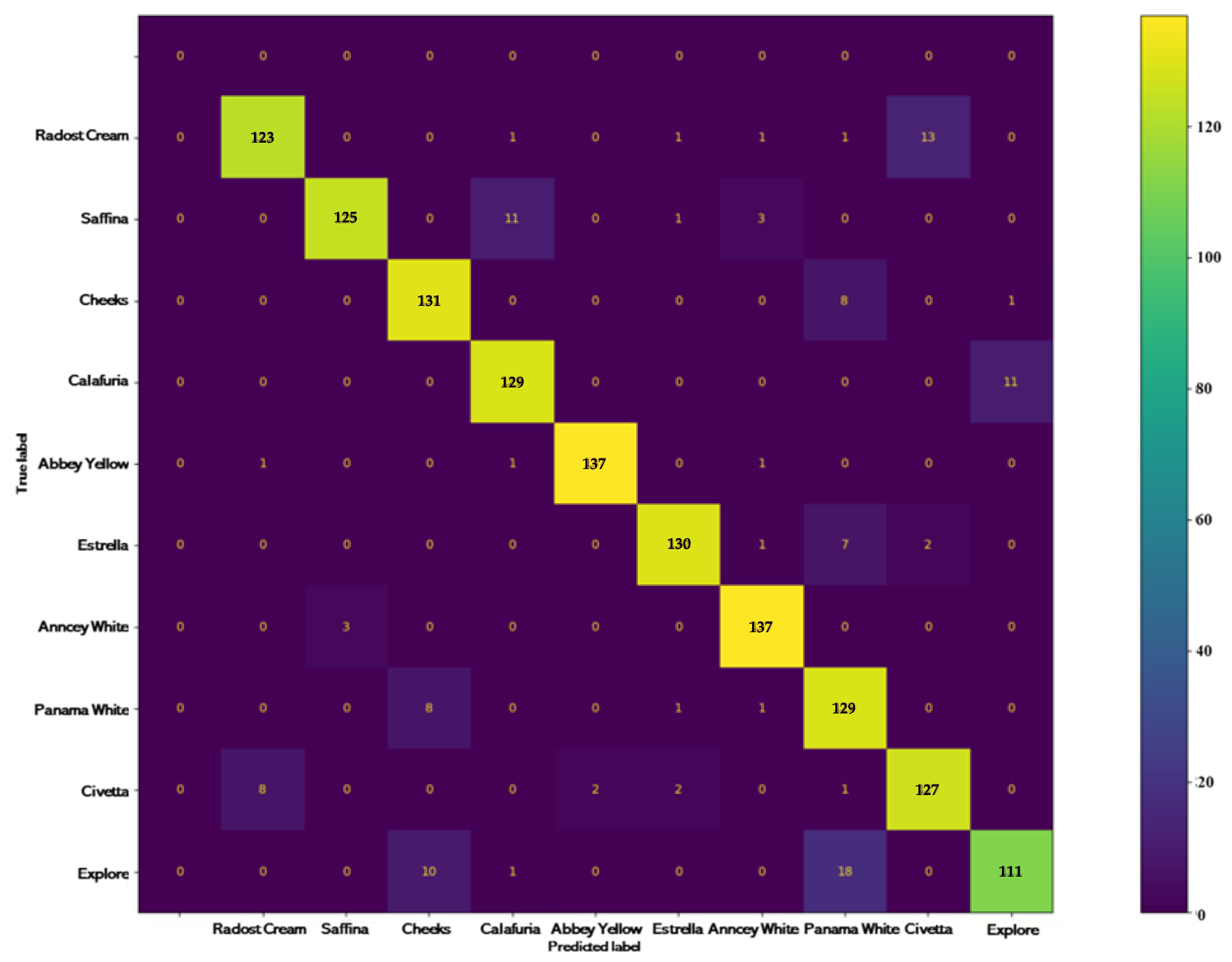 Agriengineering 06 00065 g005
