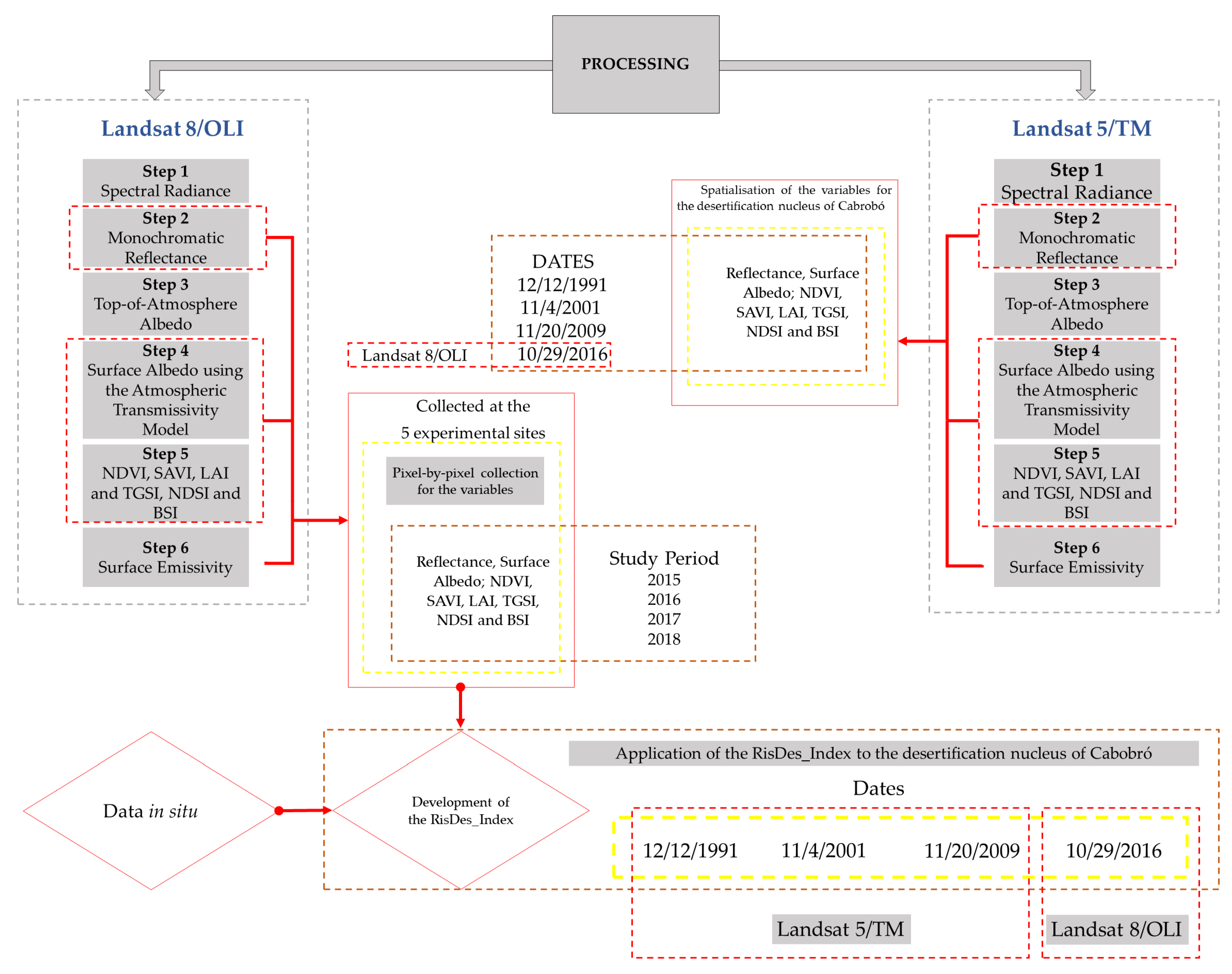 Agriengineering 06 00066 g003